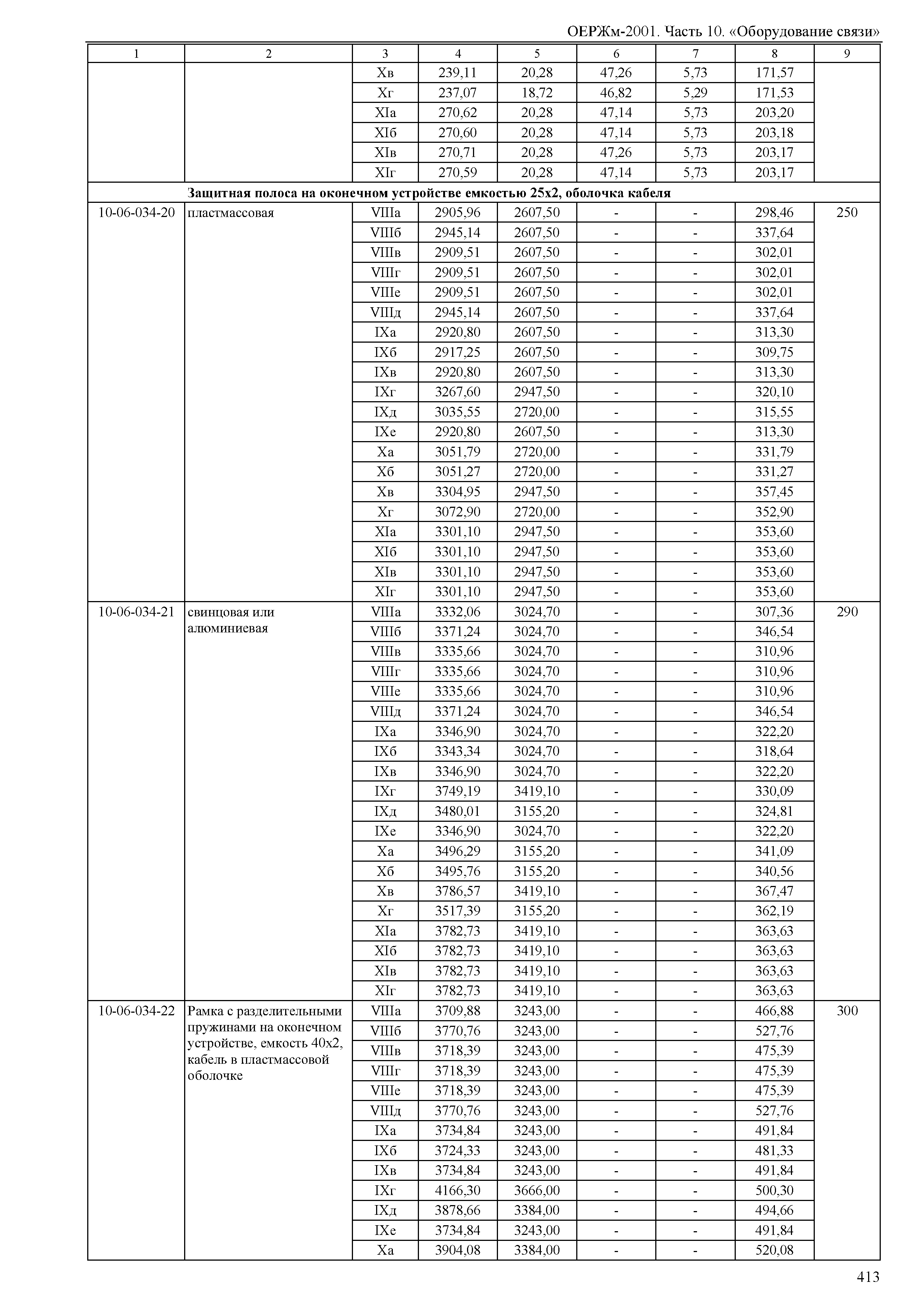 ОЕРЖм 81-03-10-2001