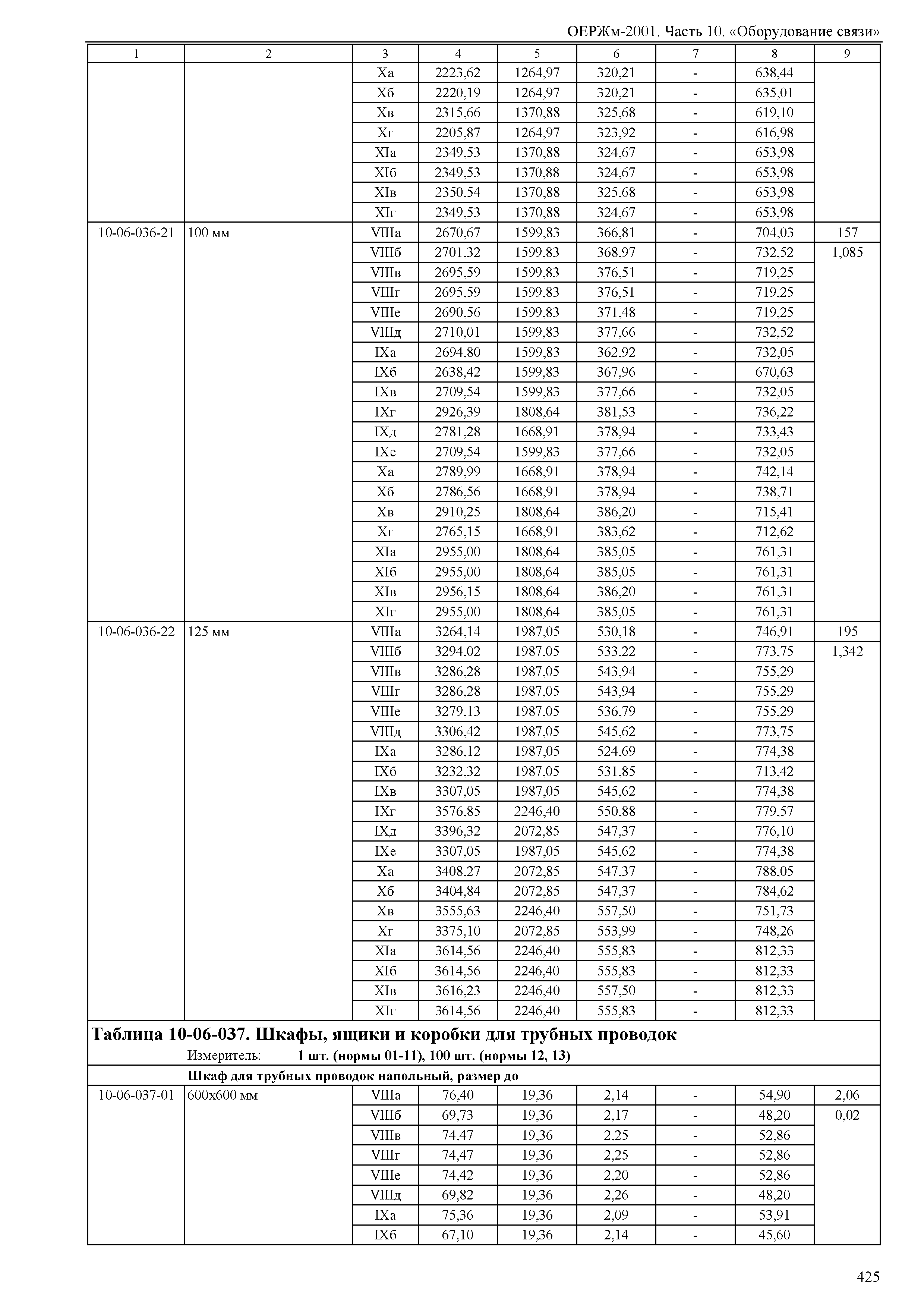 ОЕРЖм 81-03-10-2001