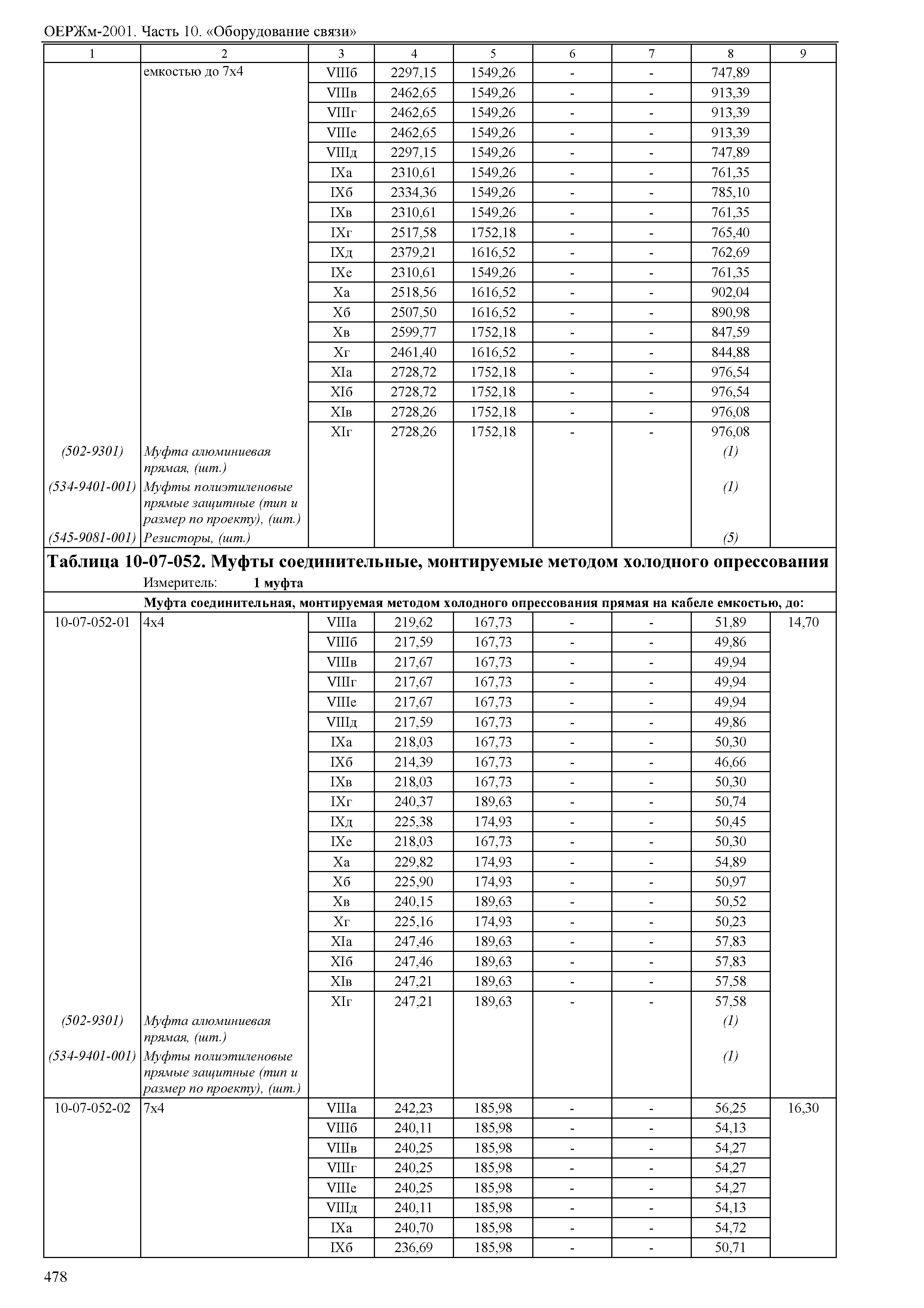 ОЕРЖм 81-03-10-2001