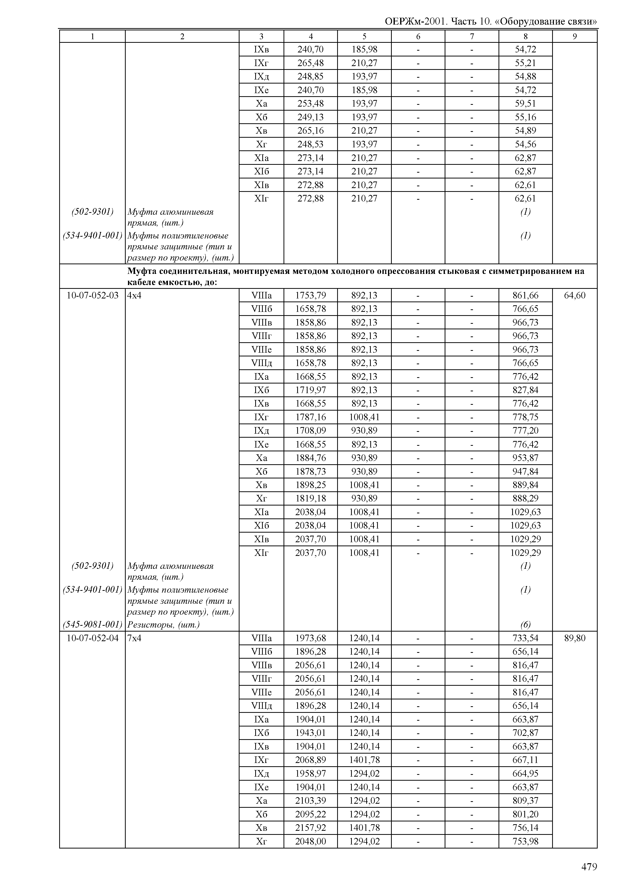 ОЕРЖм 81-03-10-2001