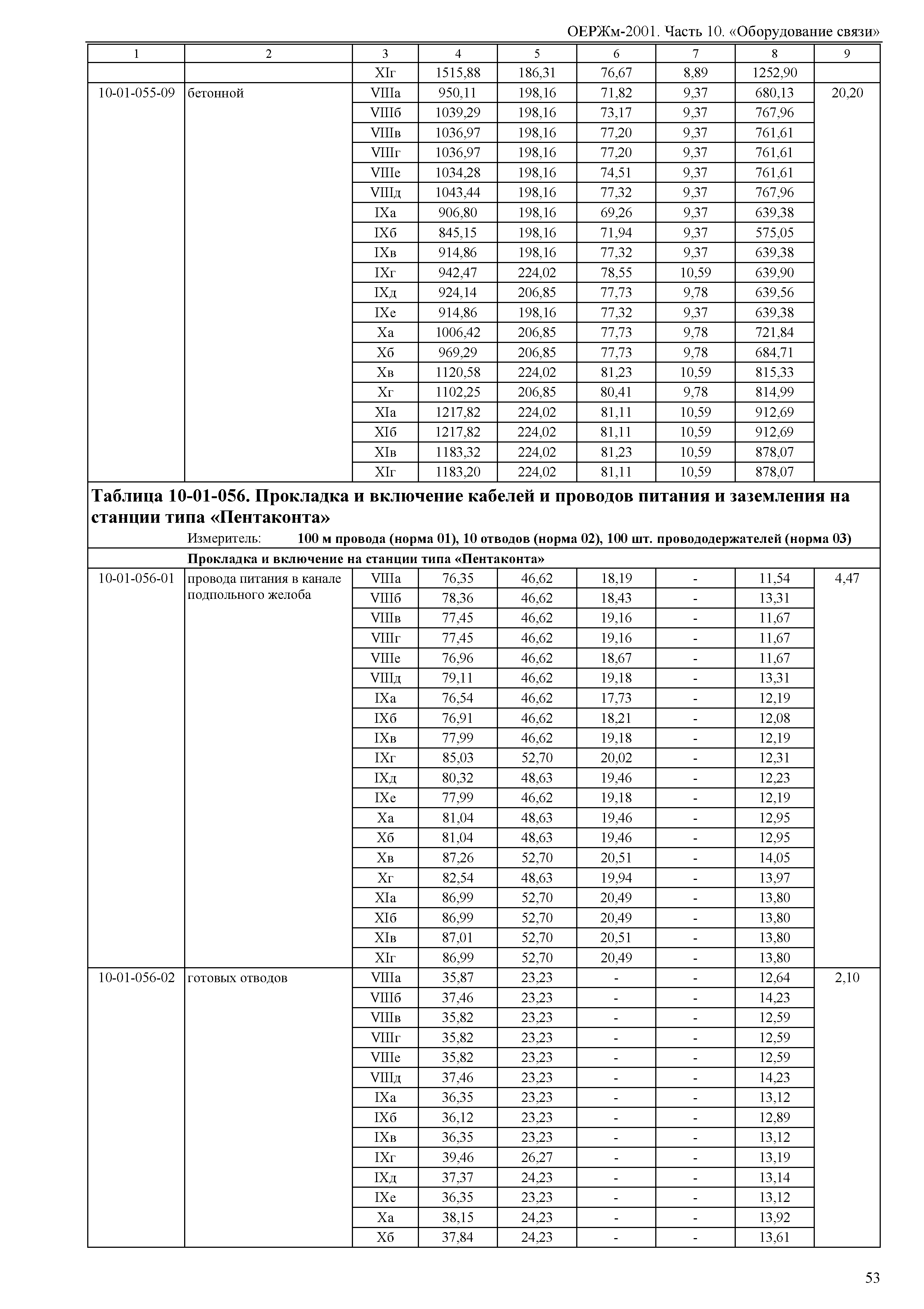 ОЕРЖм 81-03-10-2001