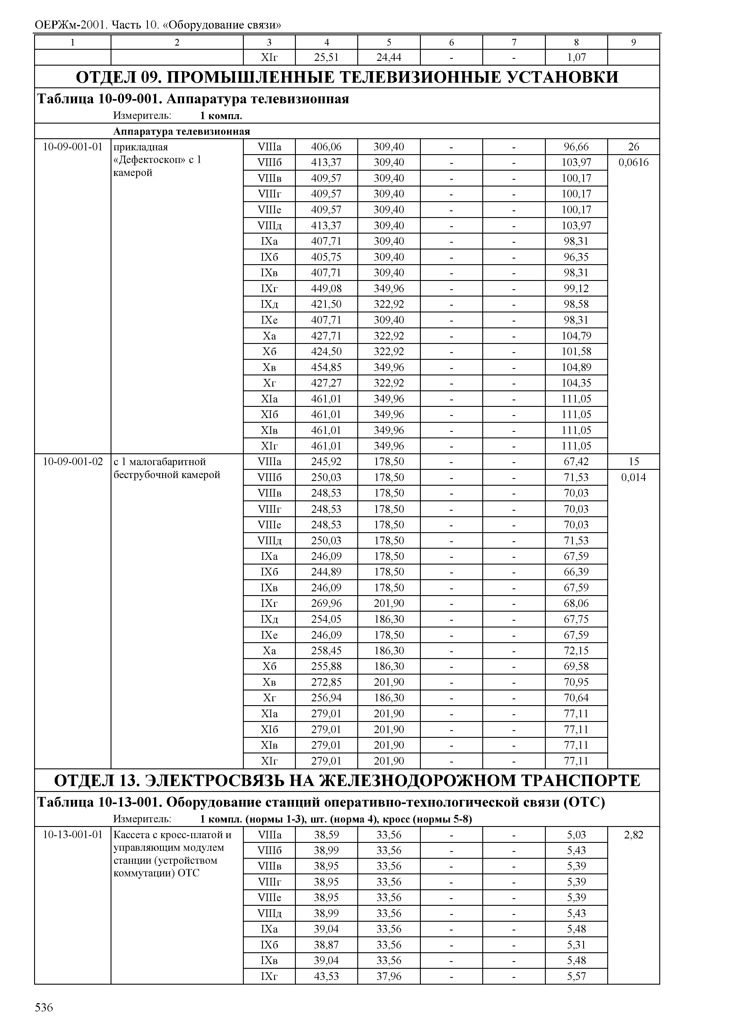 ОЕРЖм 81-03-10-2001