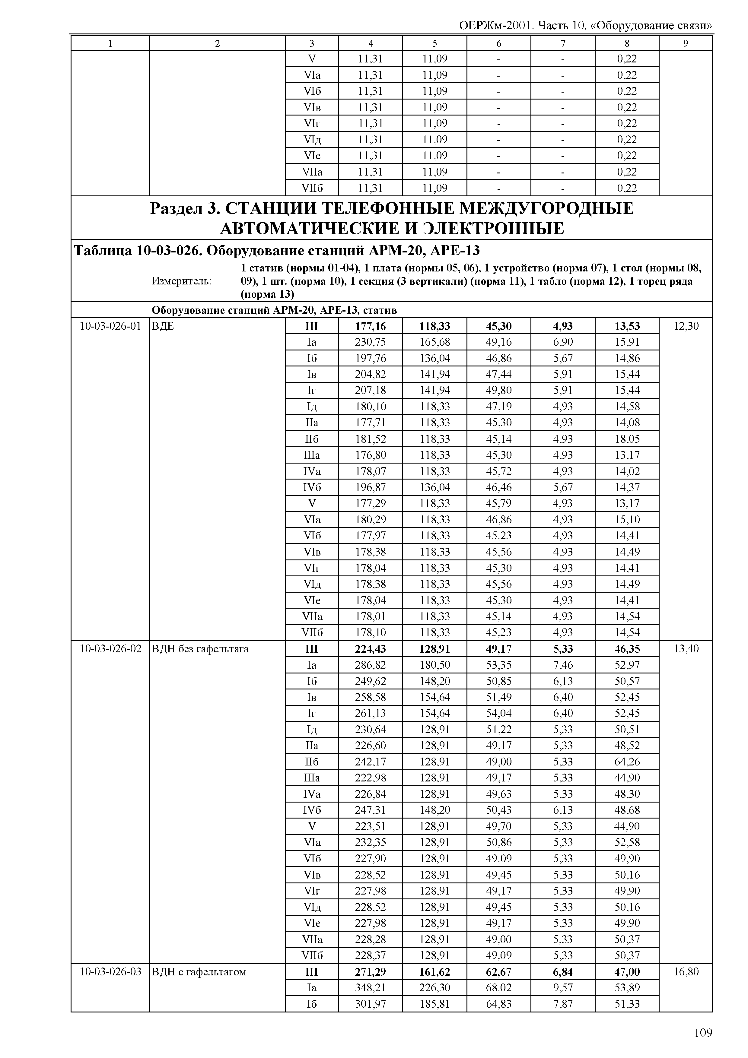 ОЕРЖм 81-03-10-2001