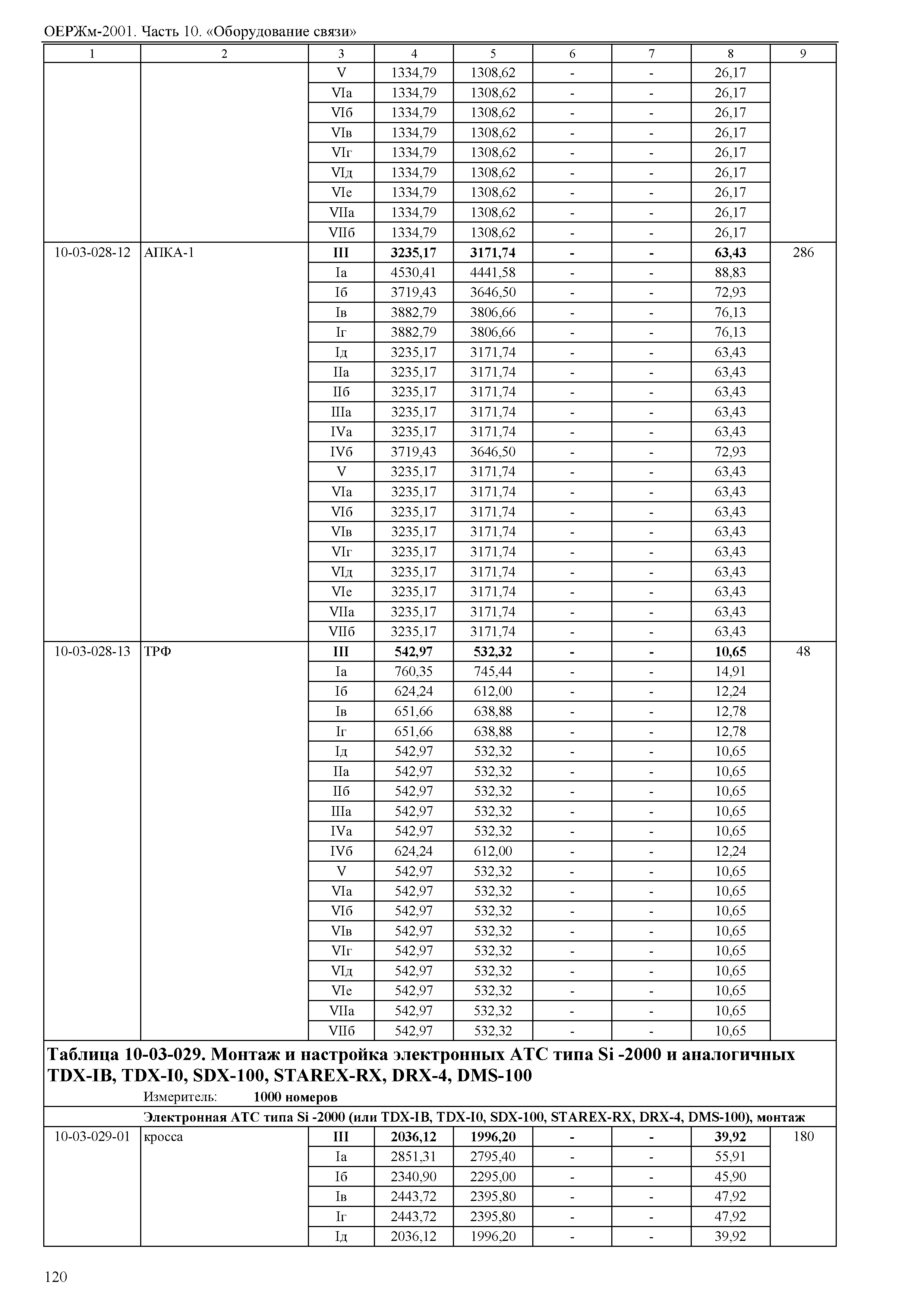 ОЕРЖм 81-03-10-2001