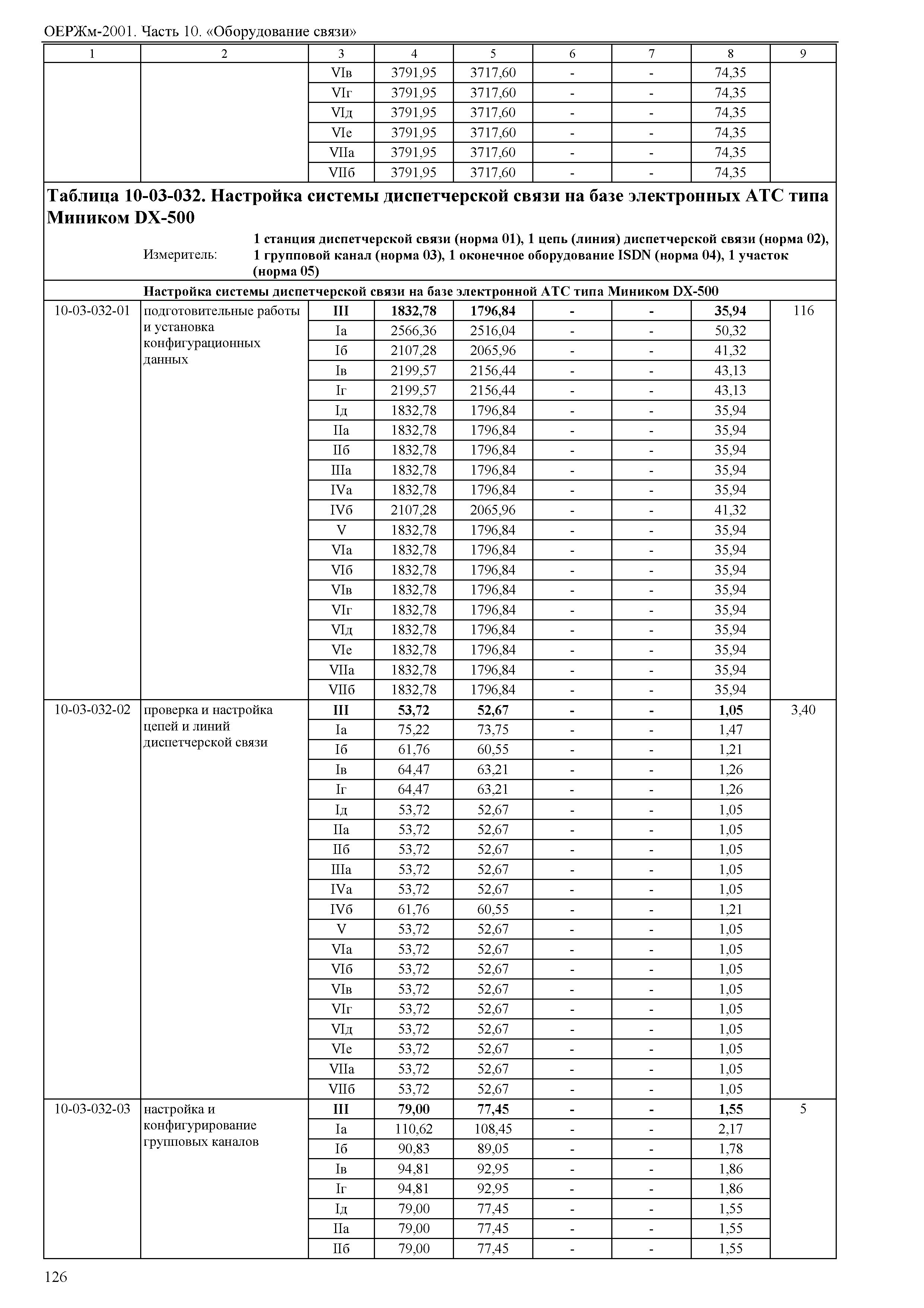 ОЕРЖм 81-03-10-2001