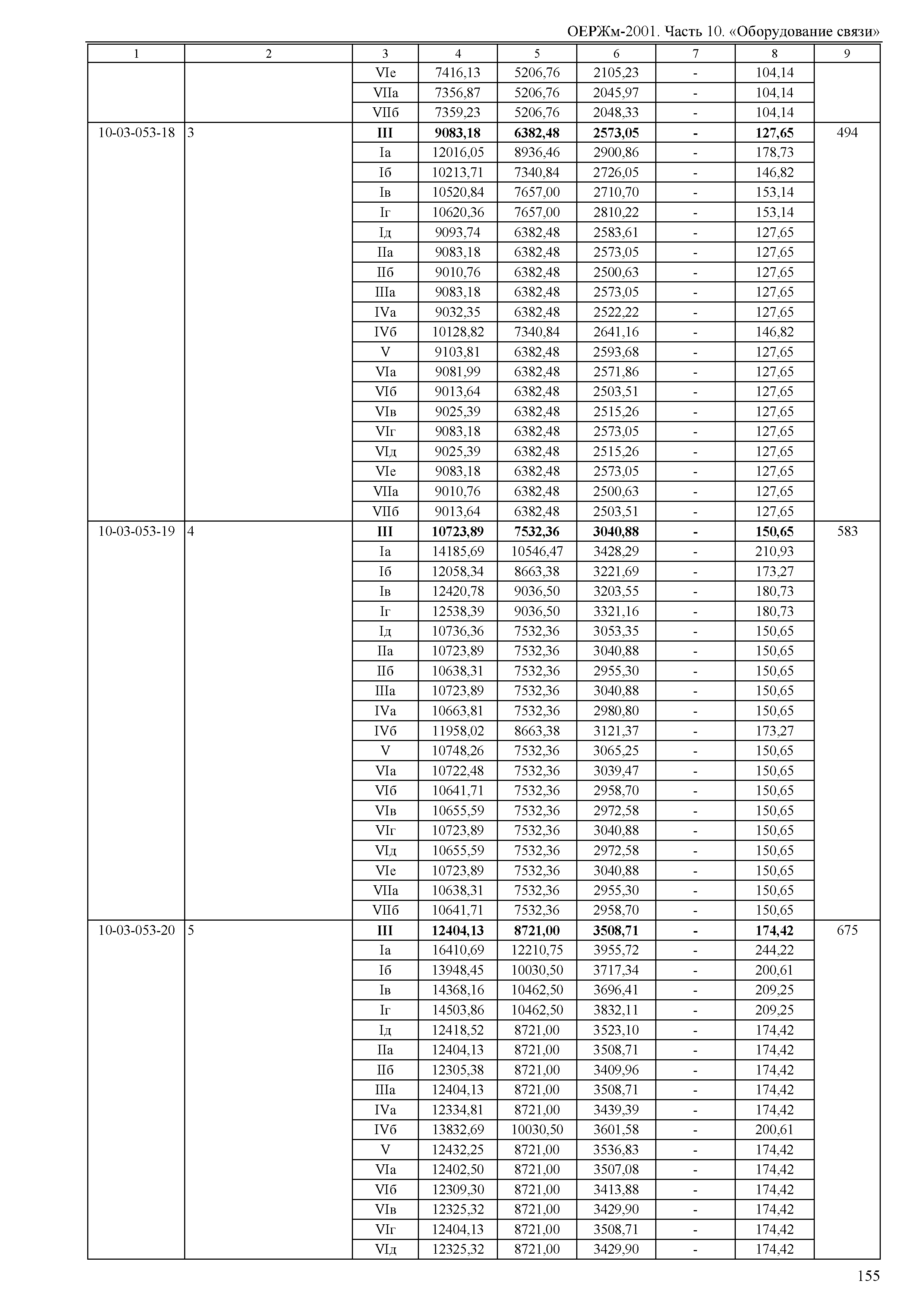 ОЕРЖм 81-03-10-2001