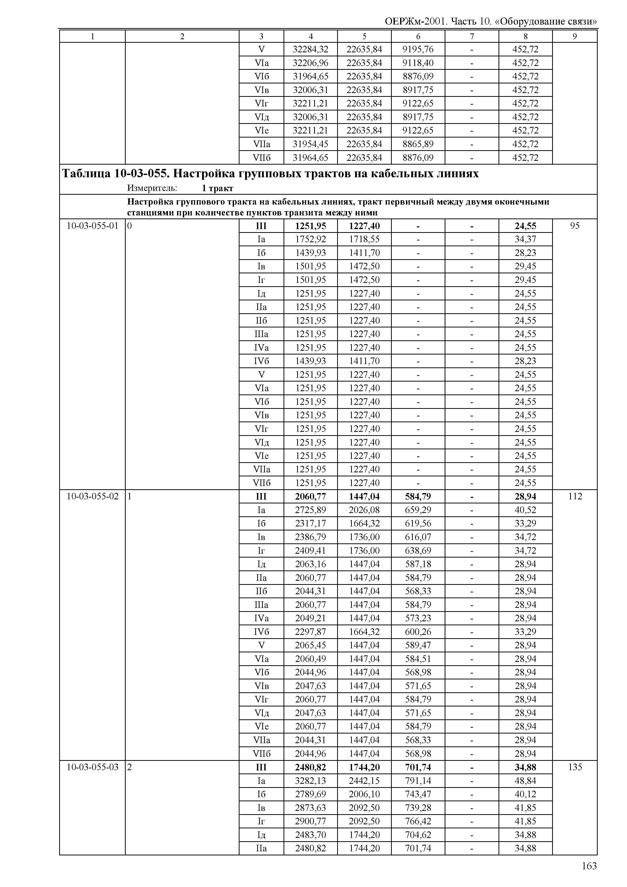 ОЕРЖм 81-03-10-2001