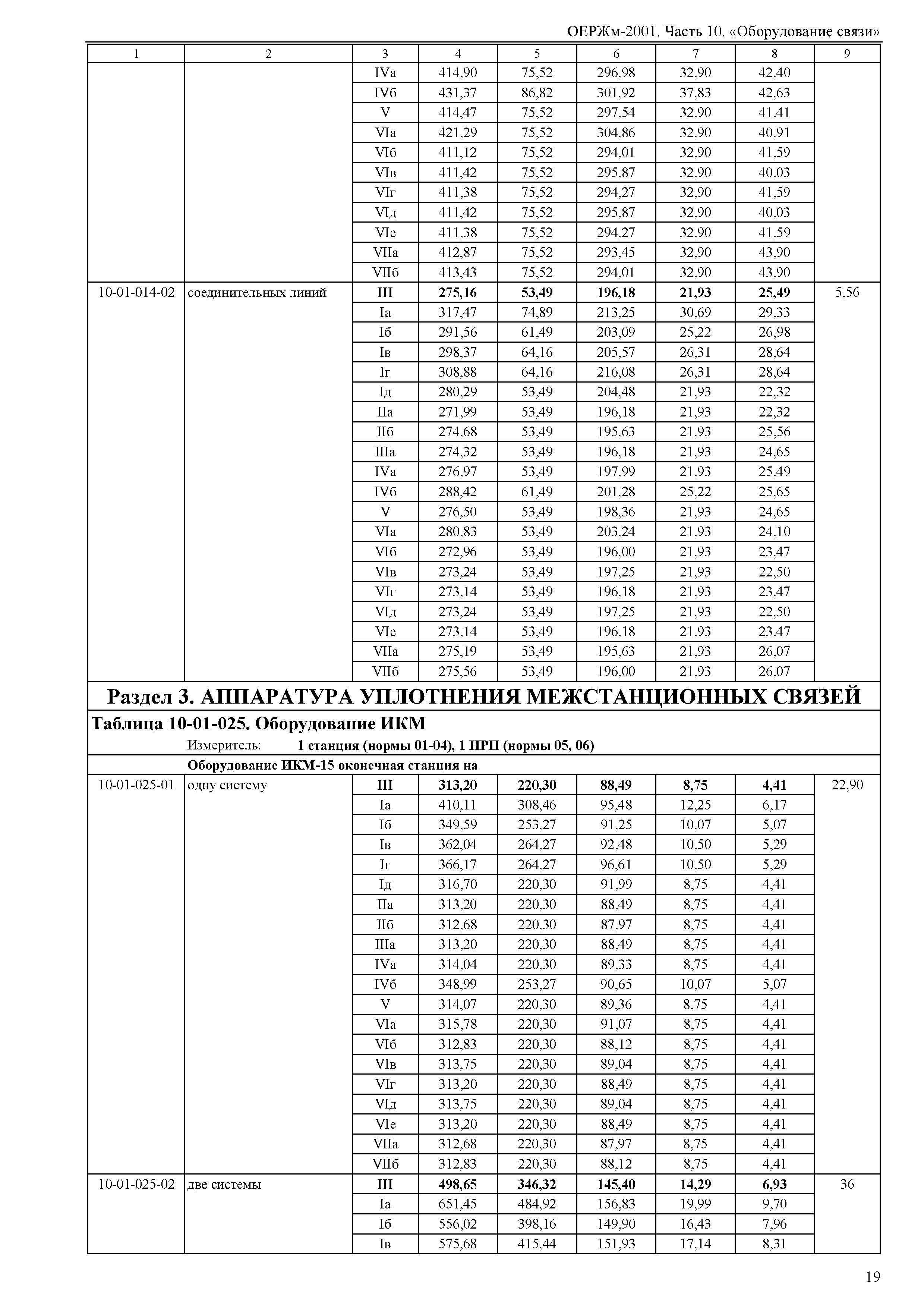 ОЕРЖм 81-03-10-2001