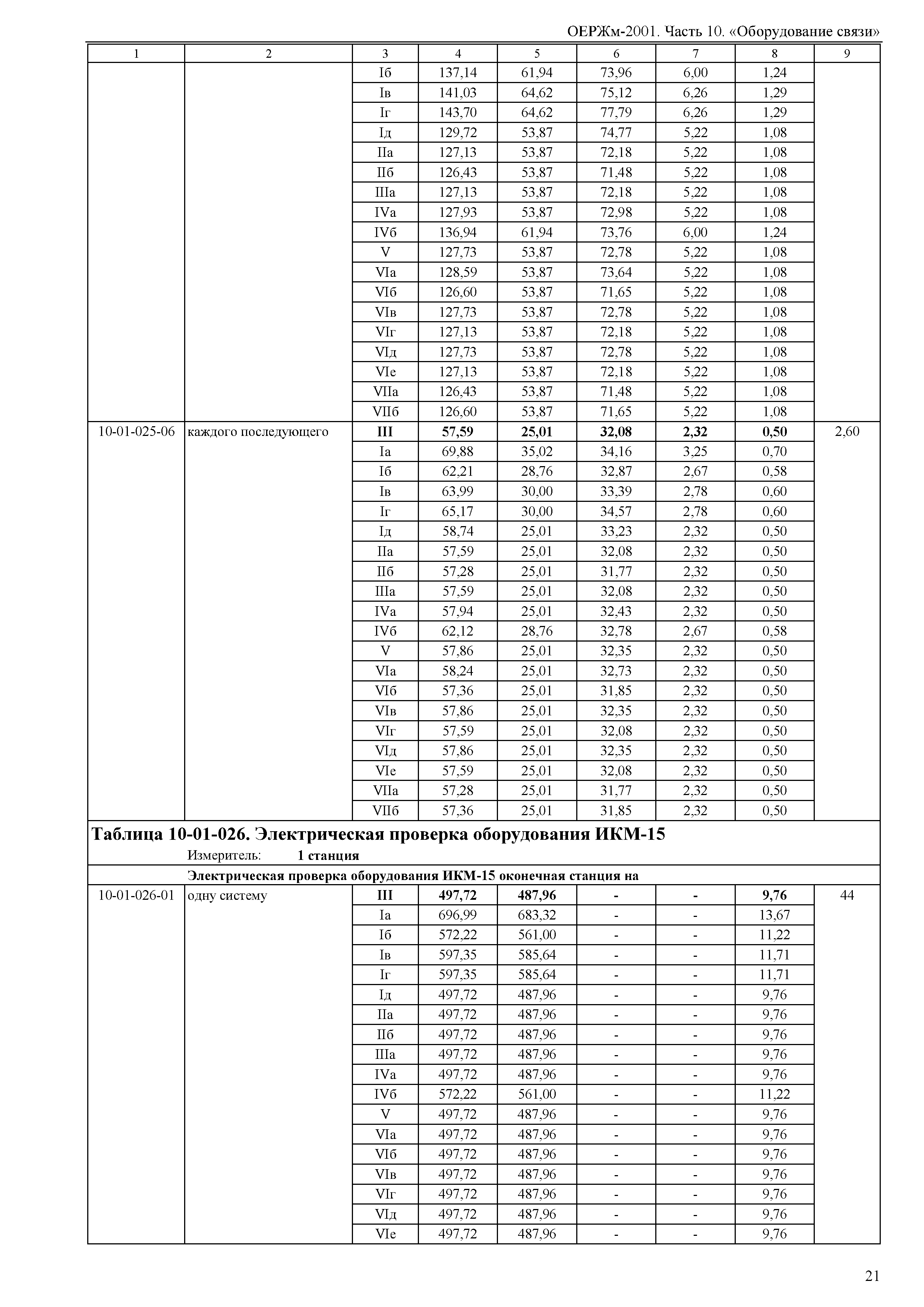 ОЕРЖм 81-03-10-2001