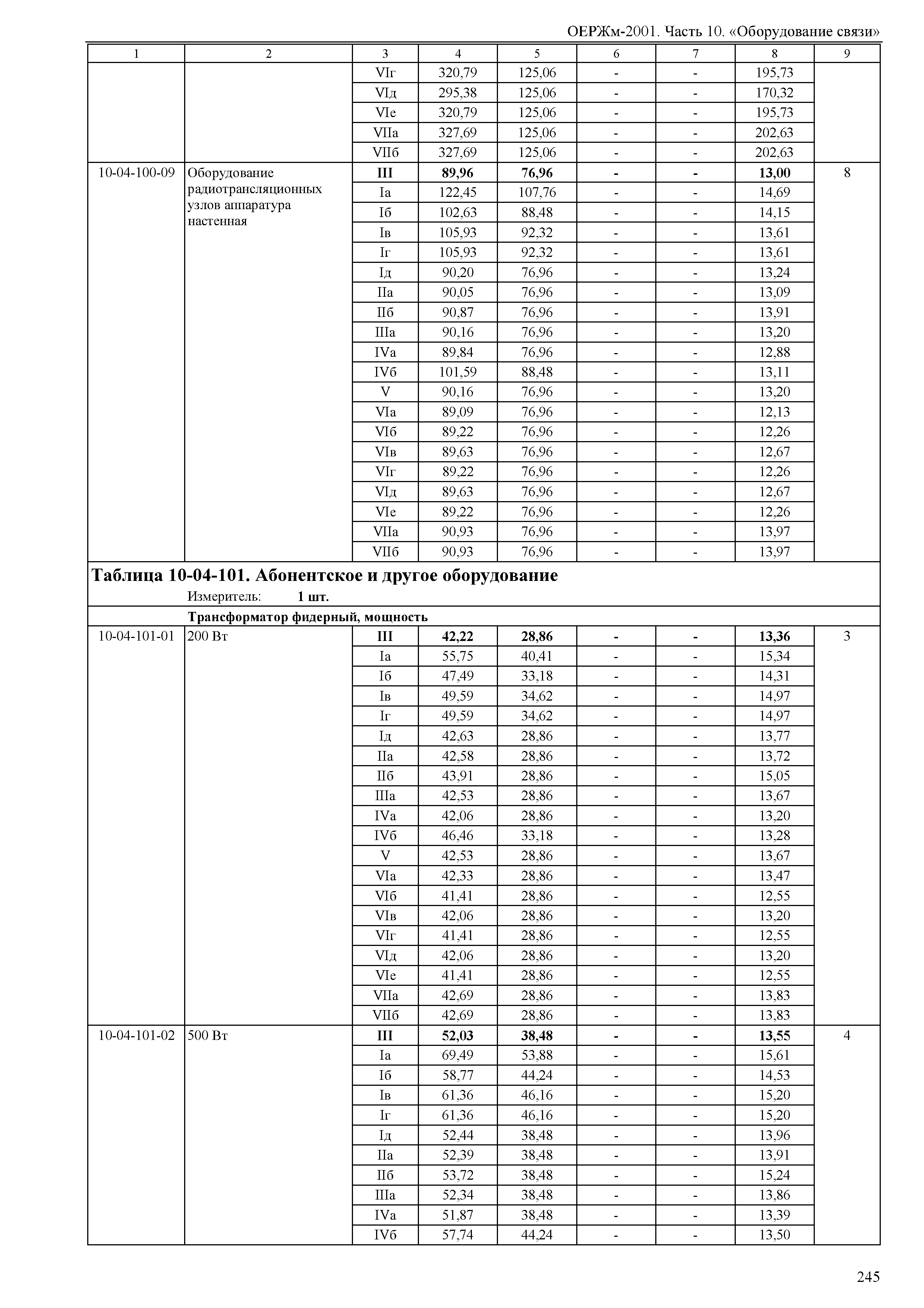 ОЕРЖм 81-03-10-2001