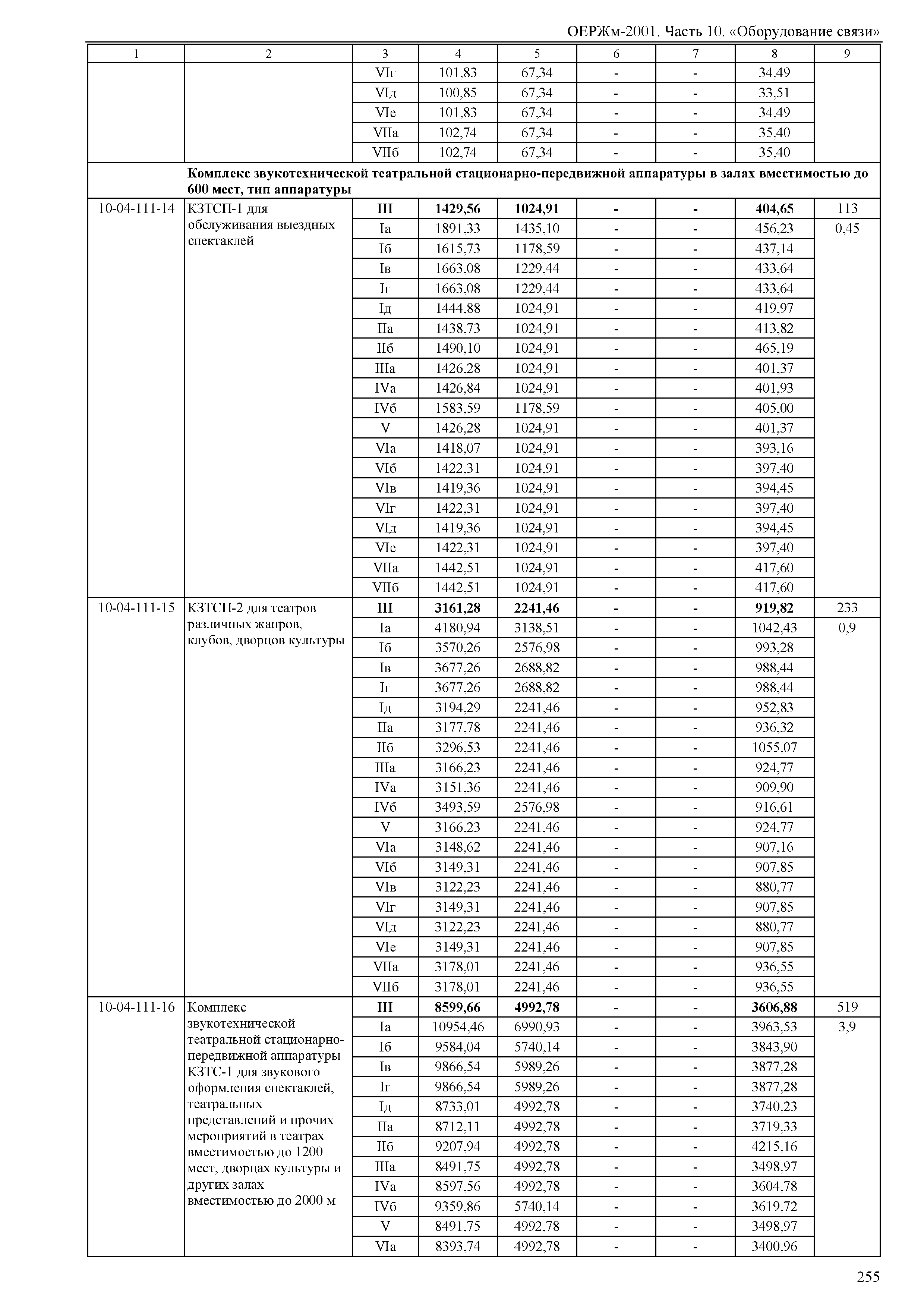 ОЕРЖм 81-03-10-2001