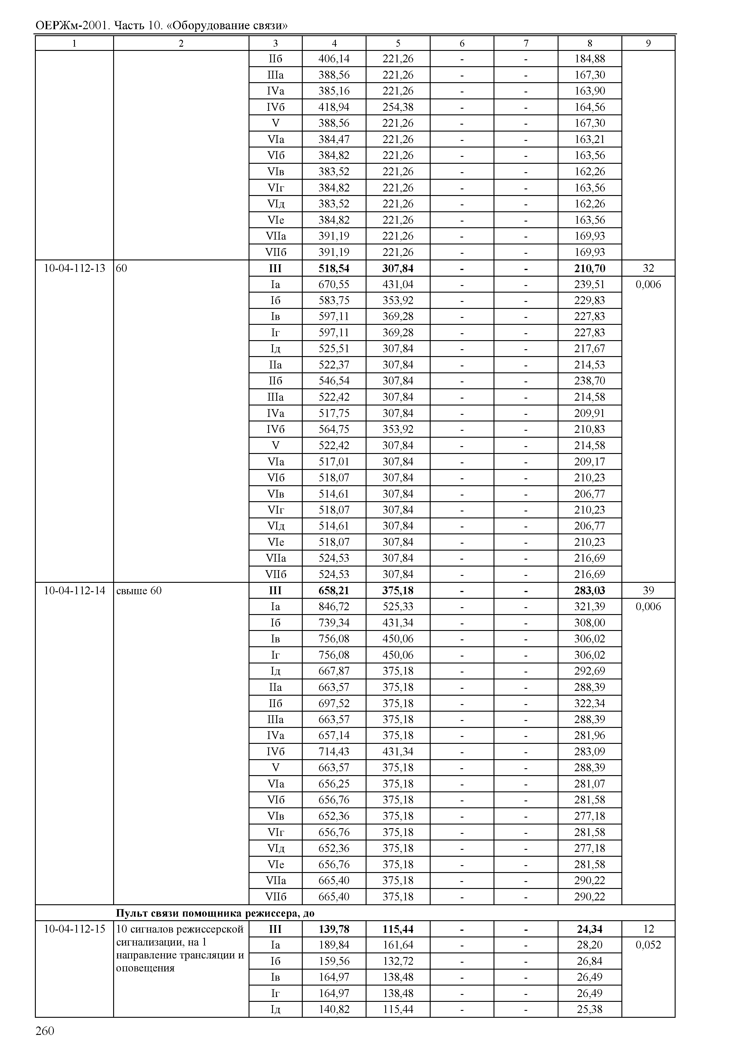 ОЕРЖм 81-03-10-2001