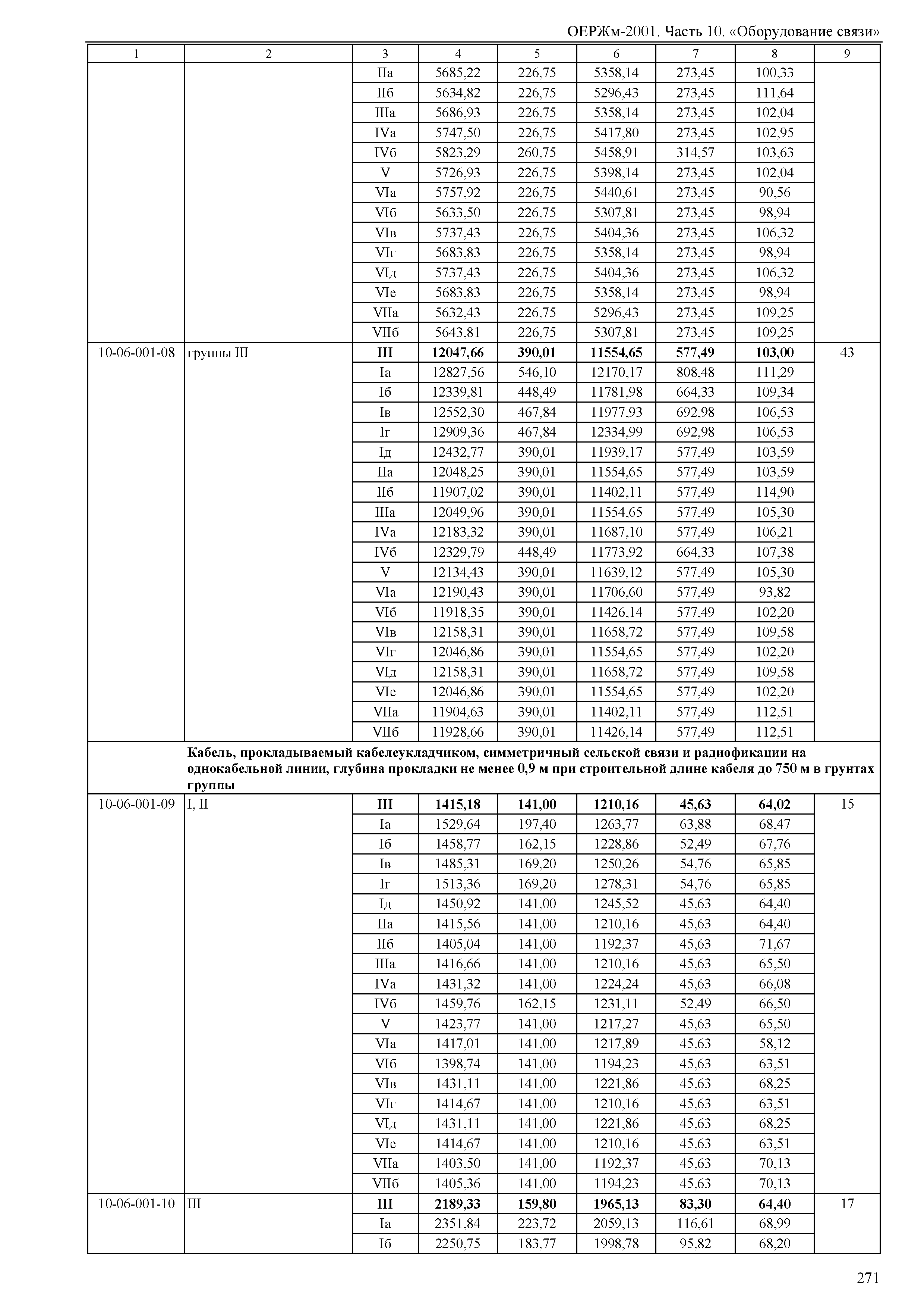 ОЕРЖм 81-03-10-2001