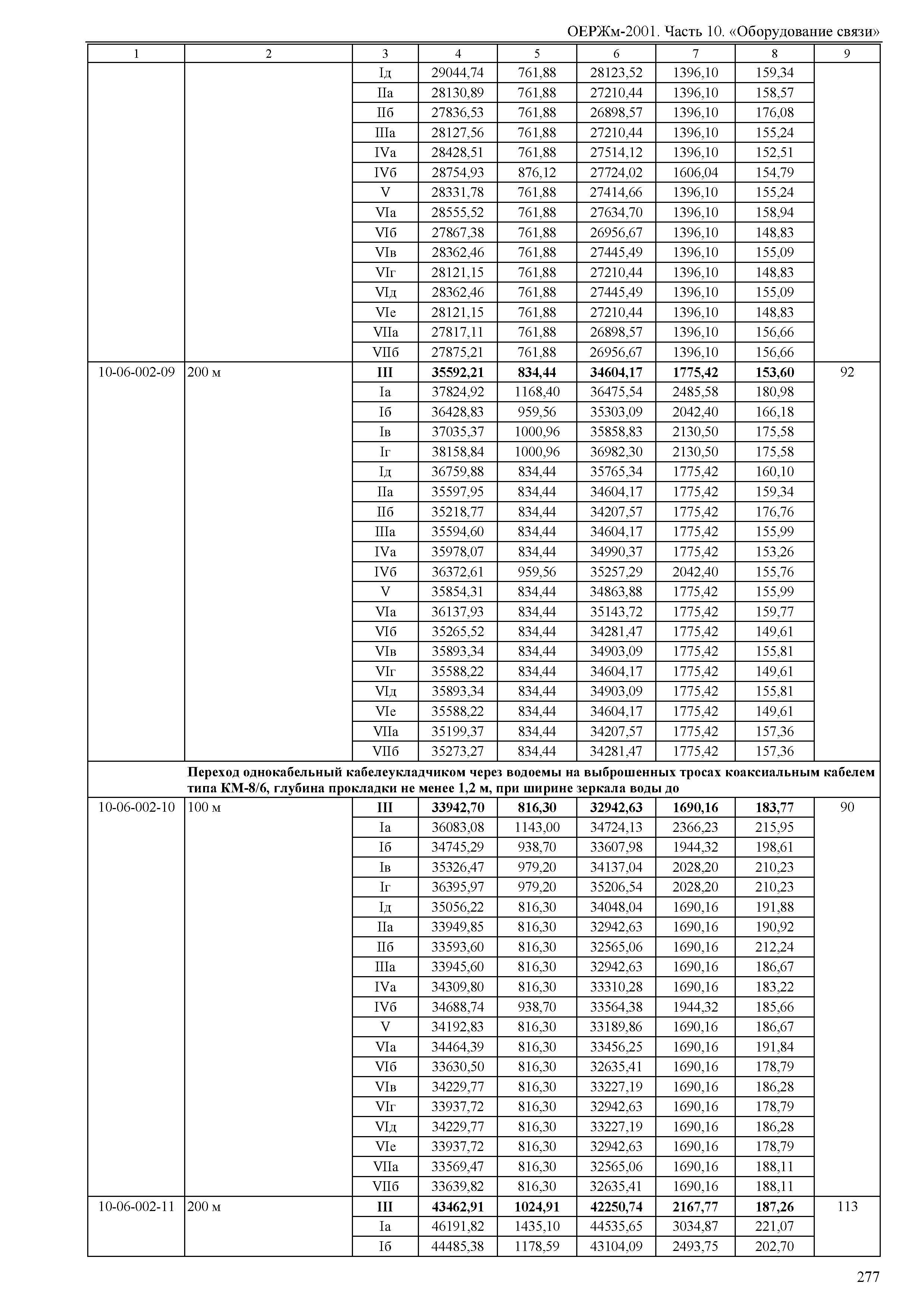 ОЕРЖм 81-03-10-2001