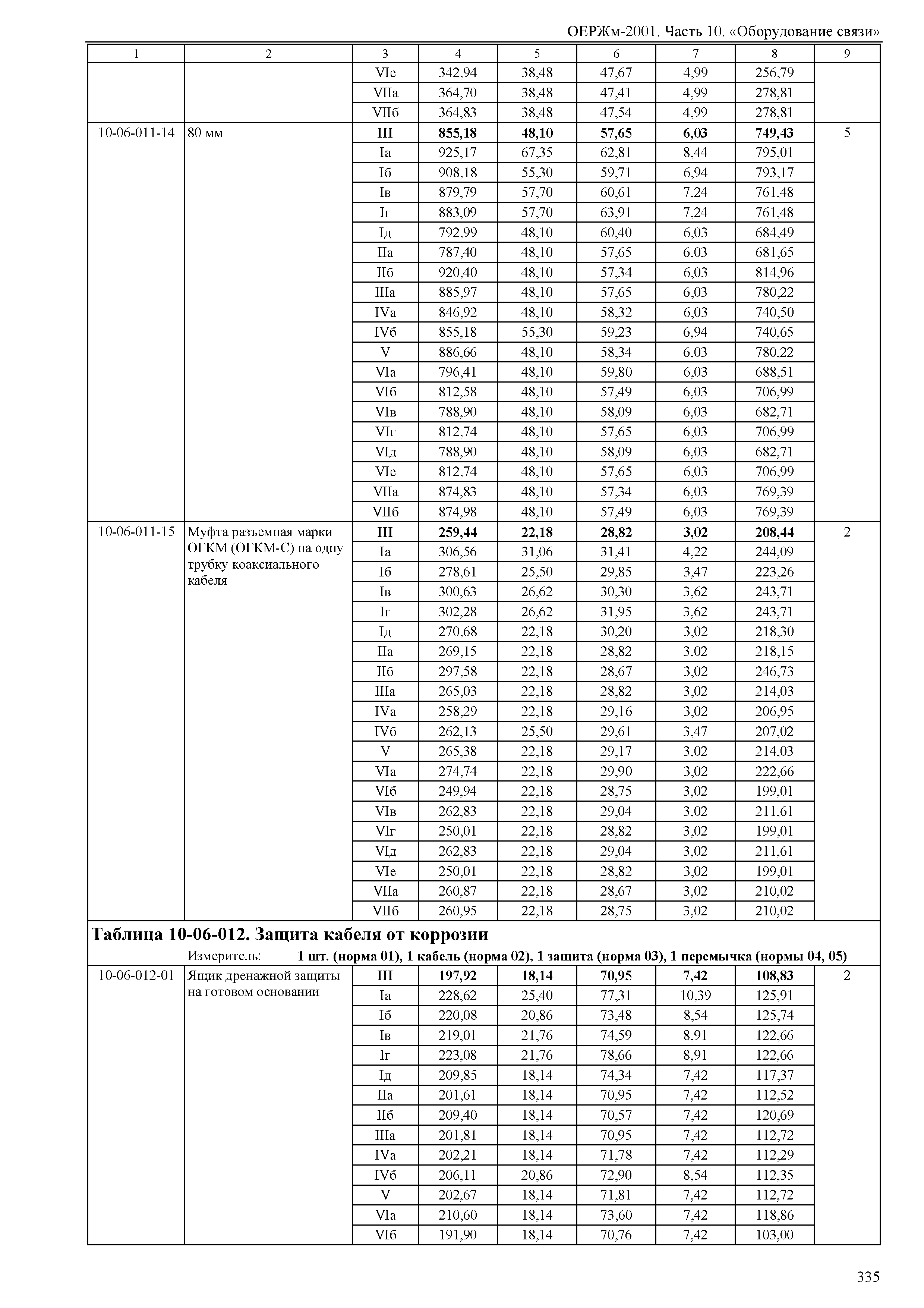 ОЕРЖм 81-03-10-2001