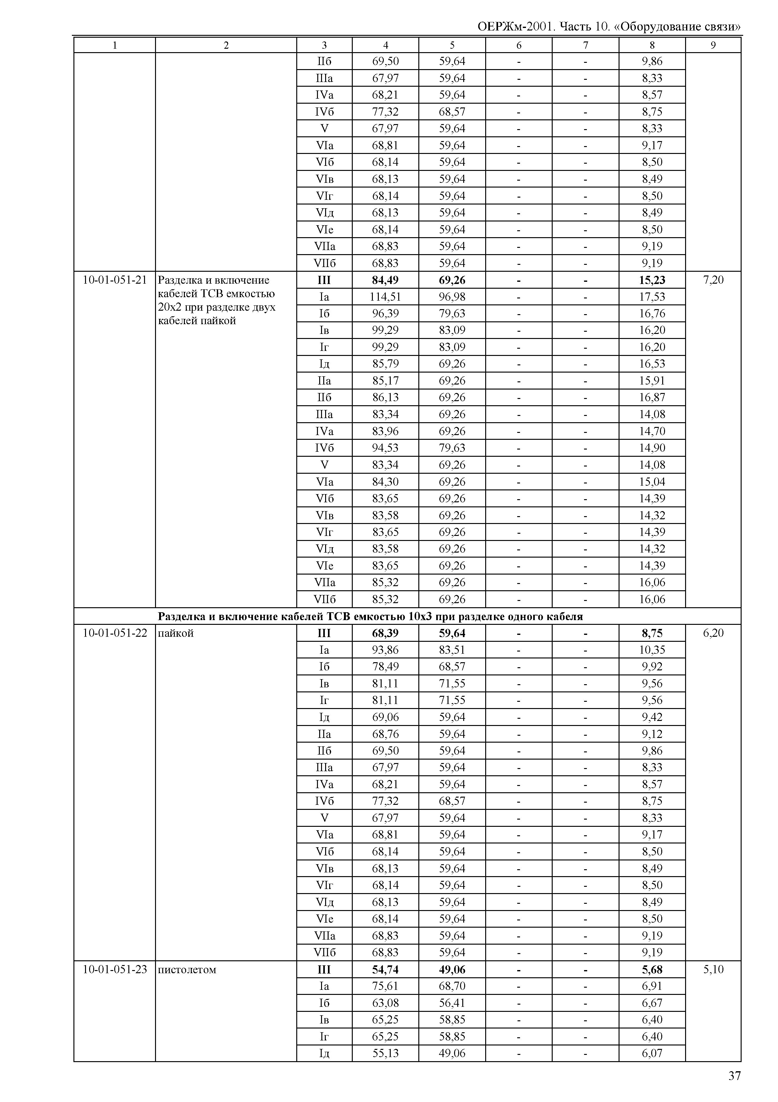 ОЕРЖм 81-03-10-2001