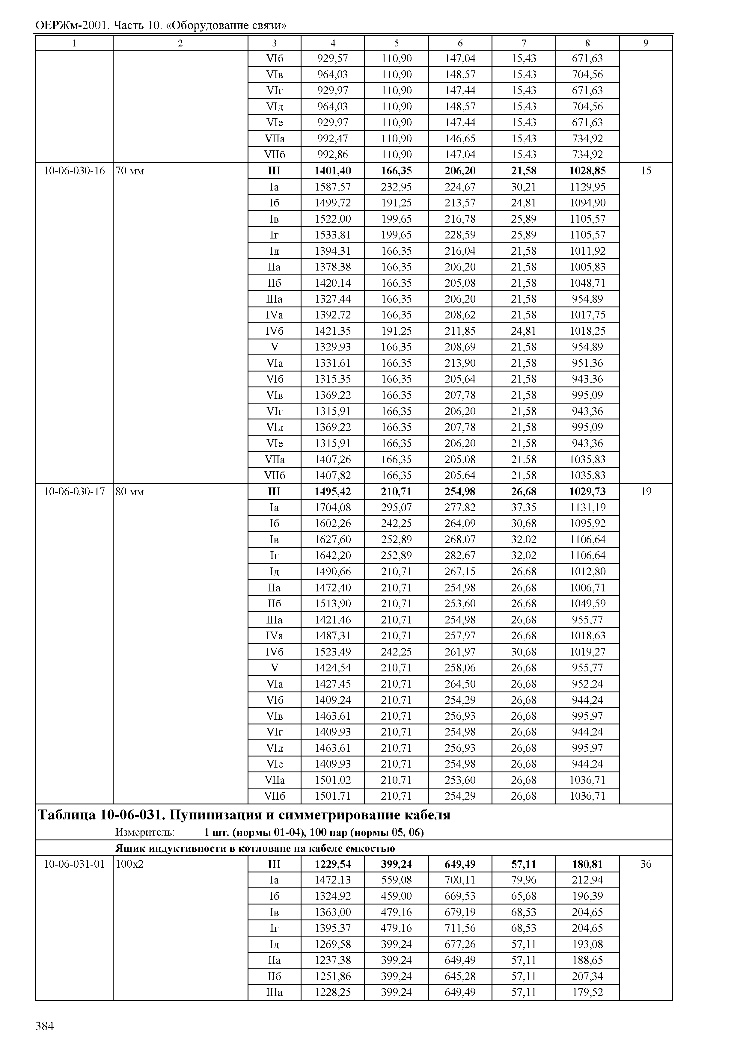 ОЕРЖм 81-03-10-2001