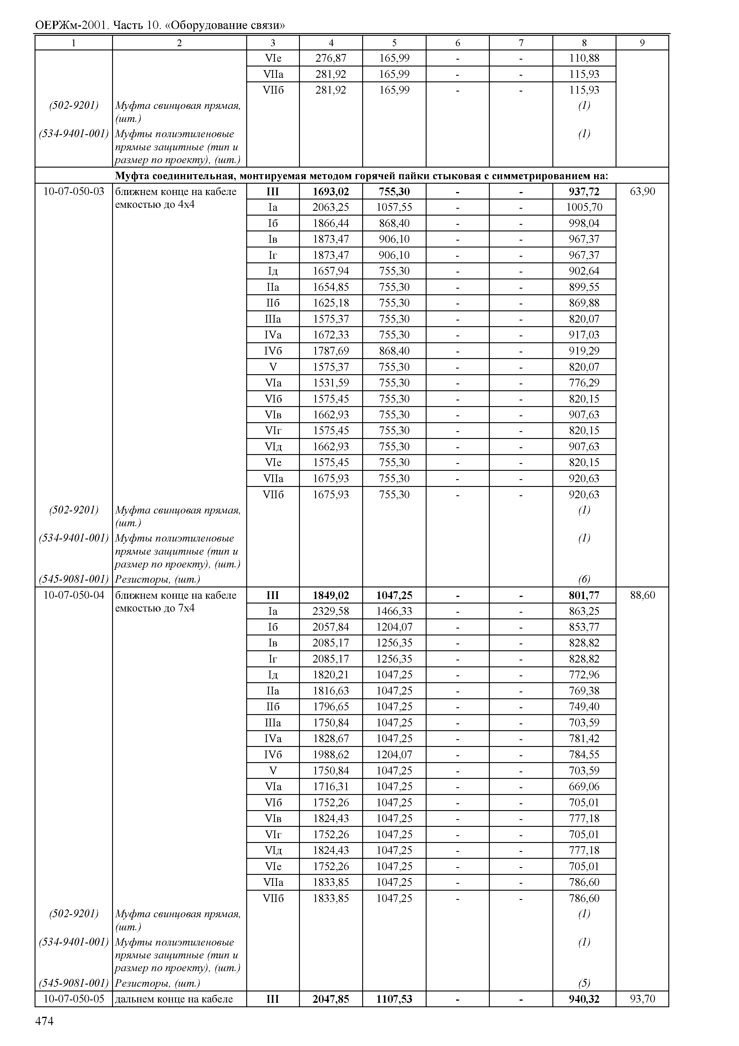 ОЕРЖм 81-03-10-2001