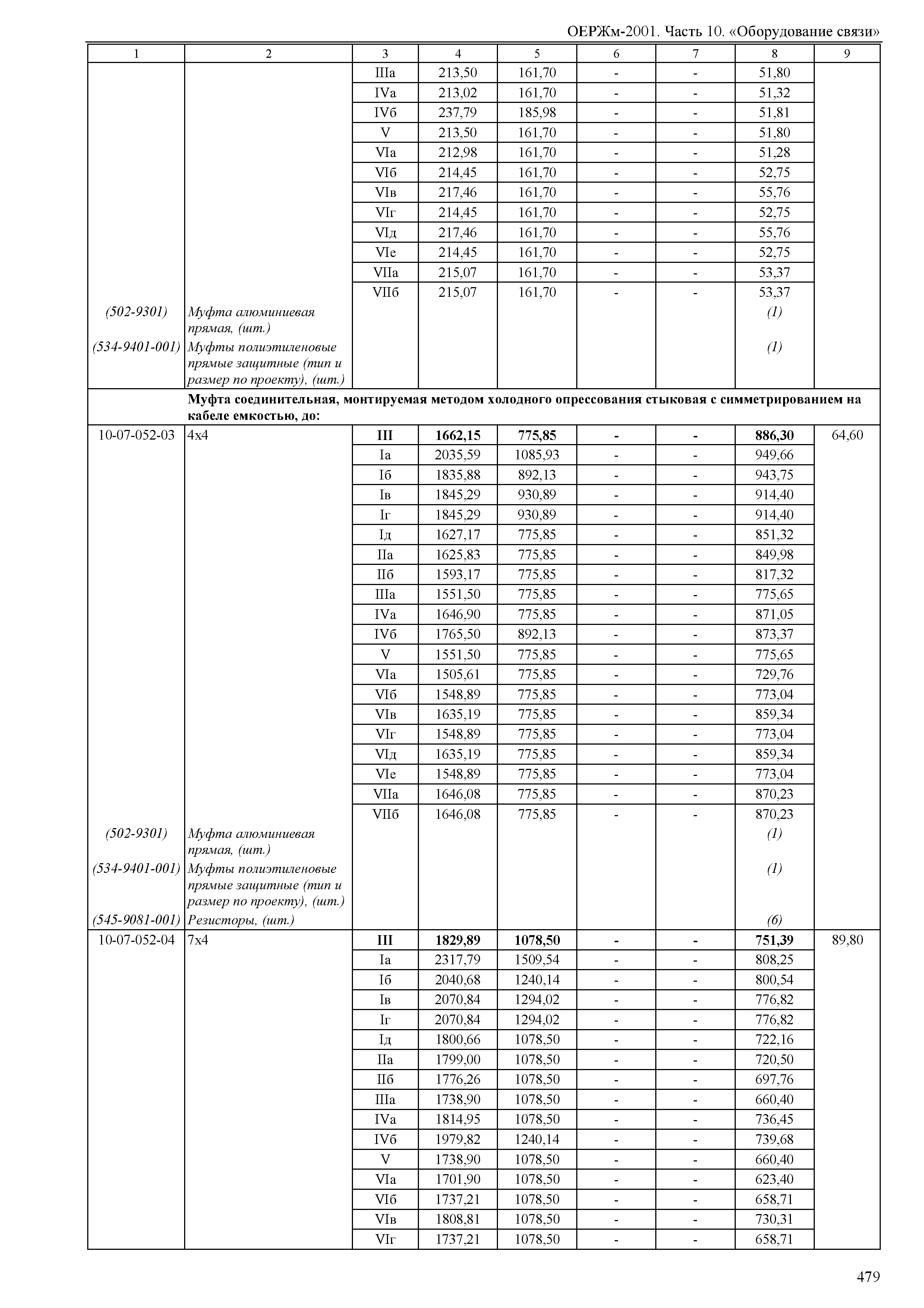 ОЕРЖм 81-03-10-2001