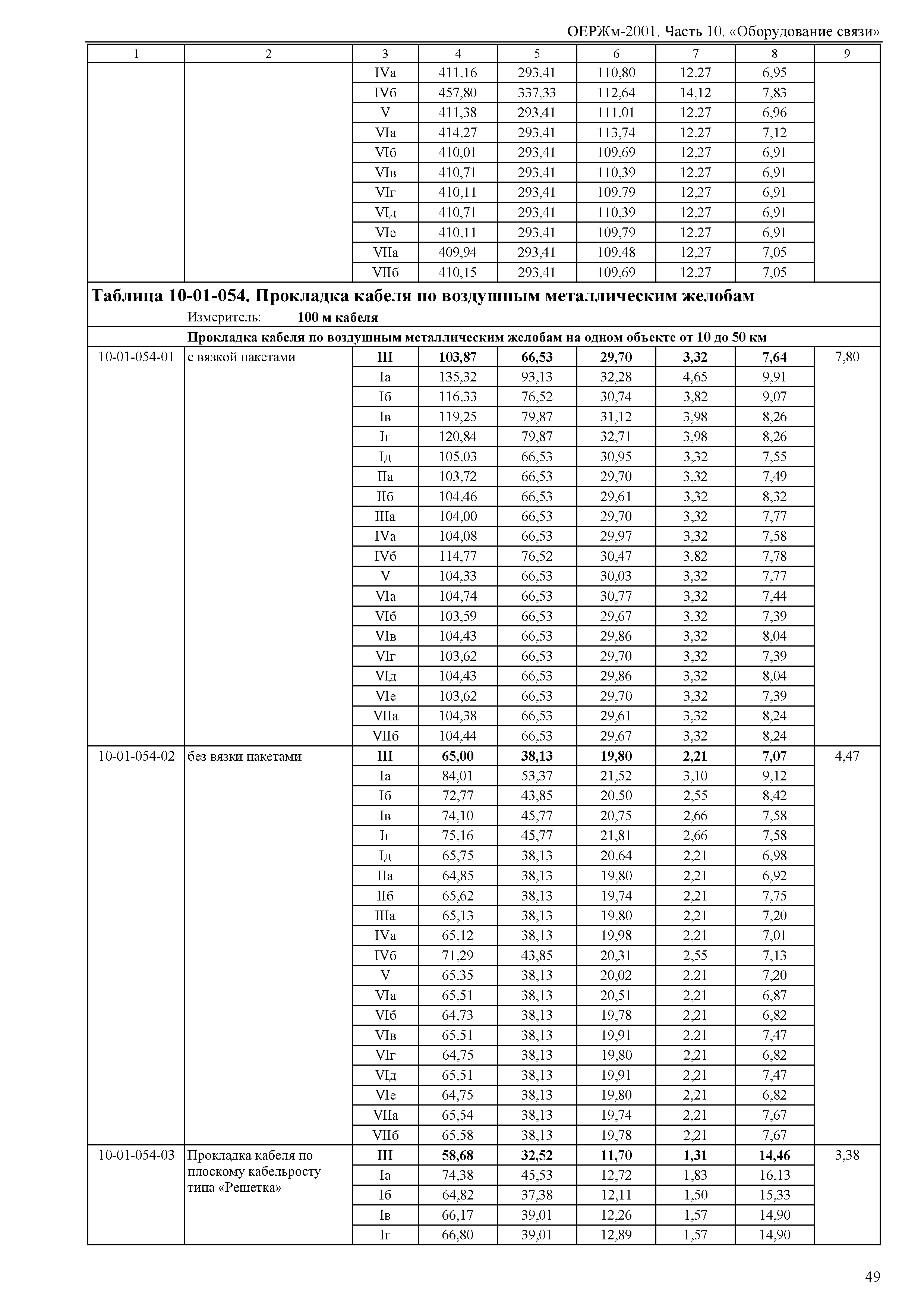 ОЕРЖм 81-03-10-2001