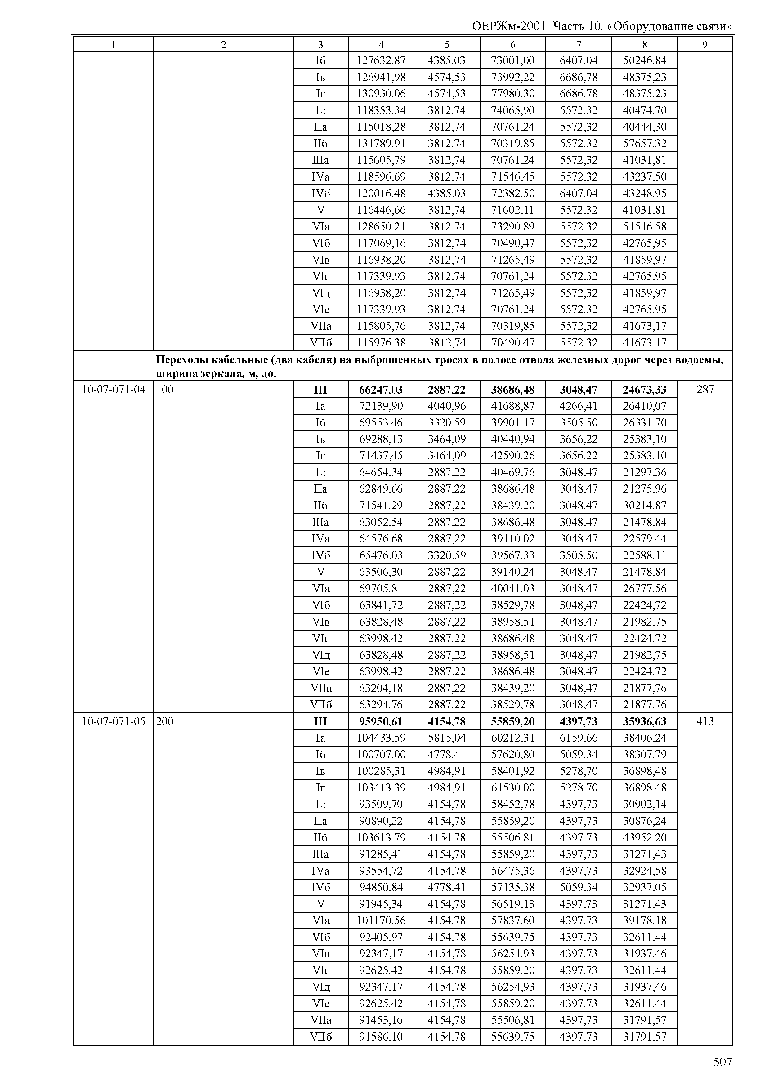 ОЕРЖм 81-03-10-2001