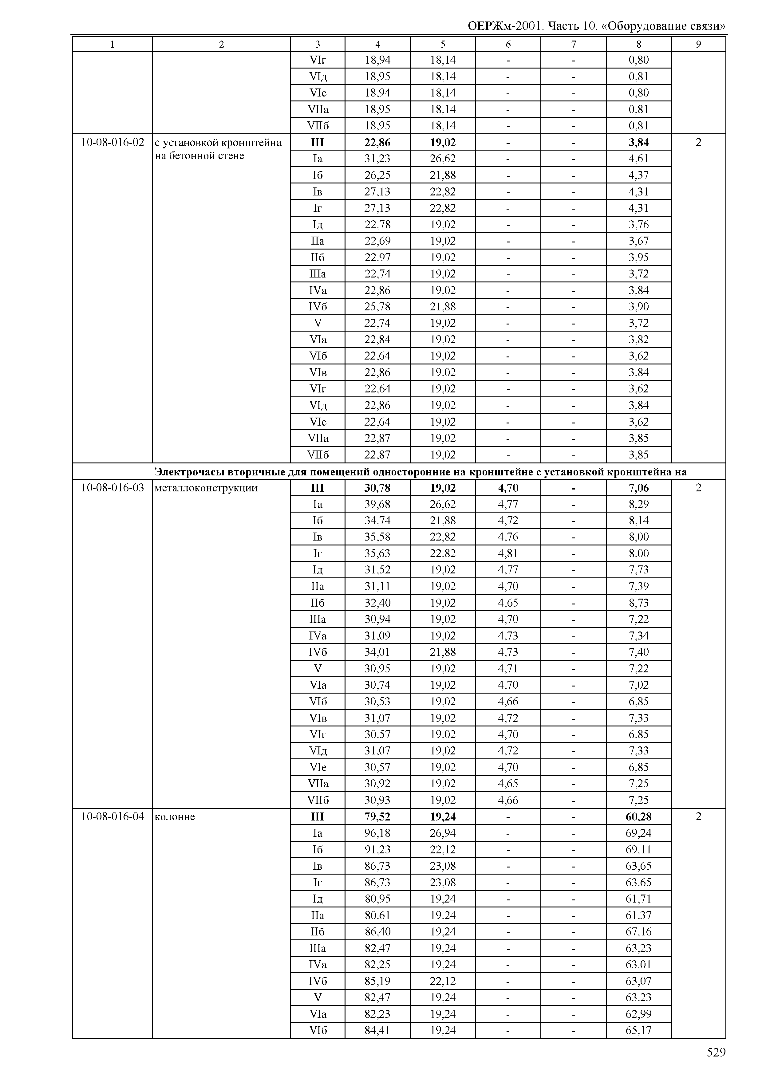 ОЕРЖм 81-03-10-2001