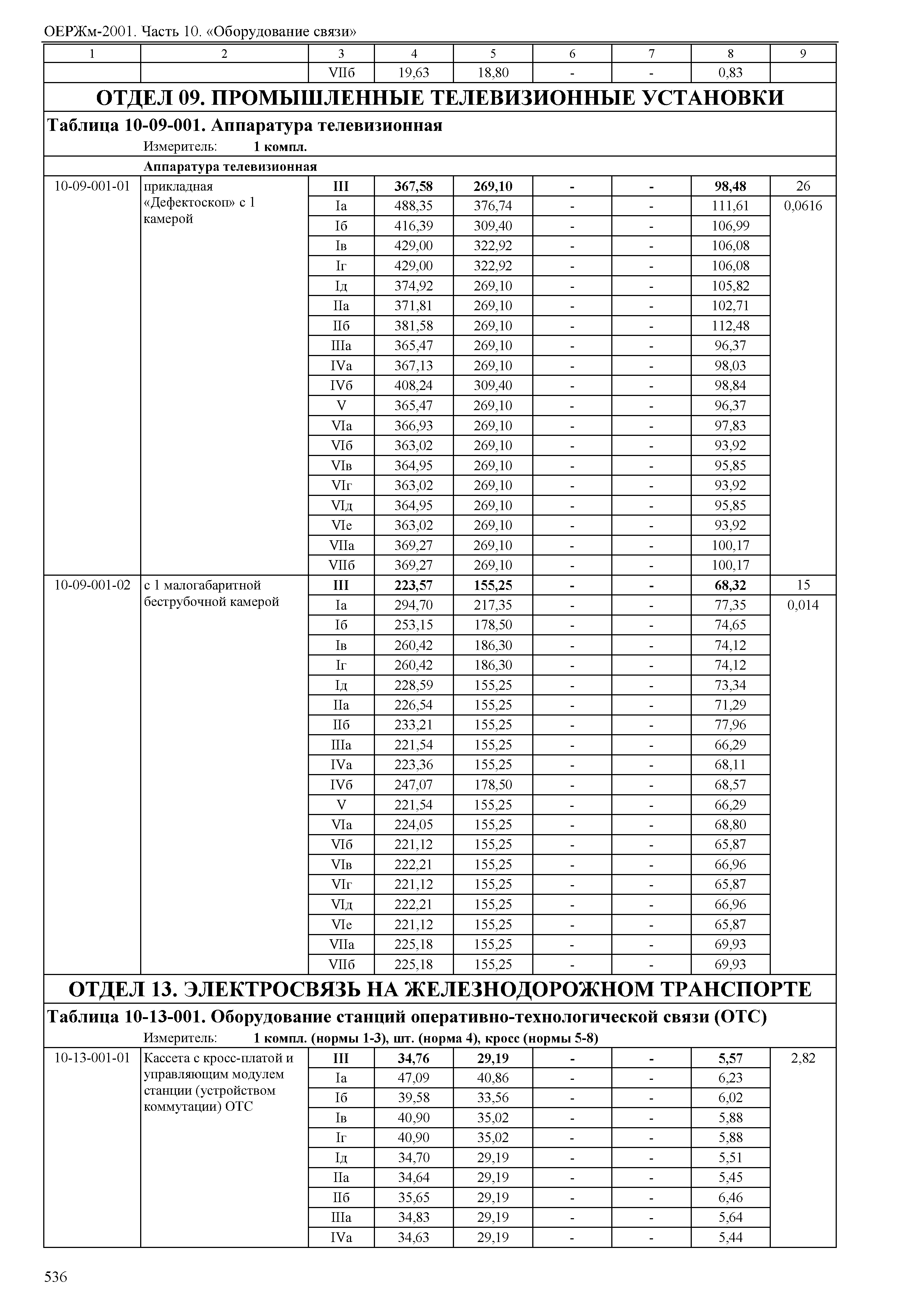 ОЕРЖм 81-03-10-2001