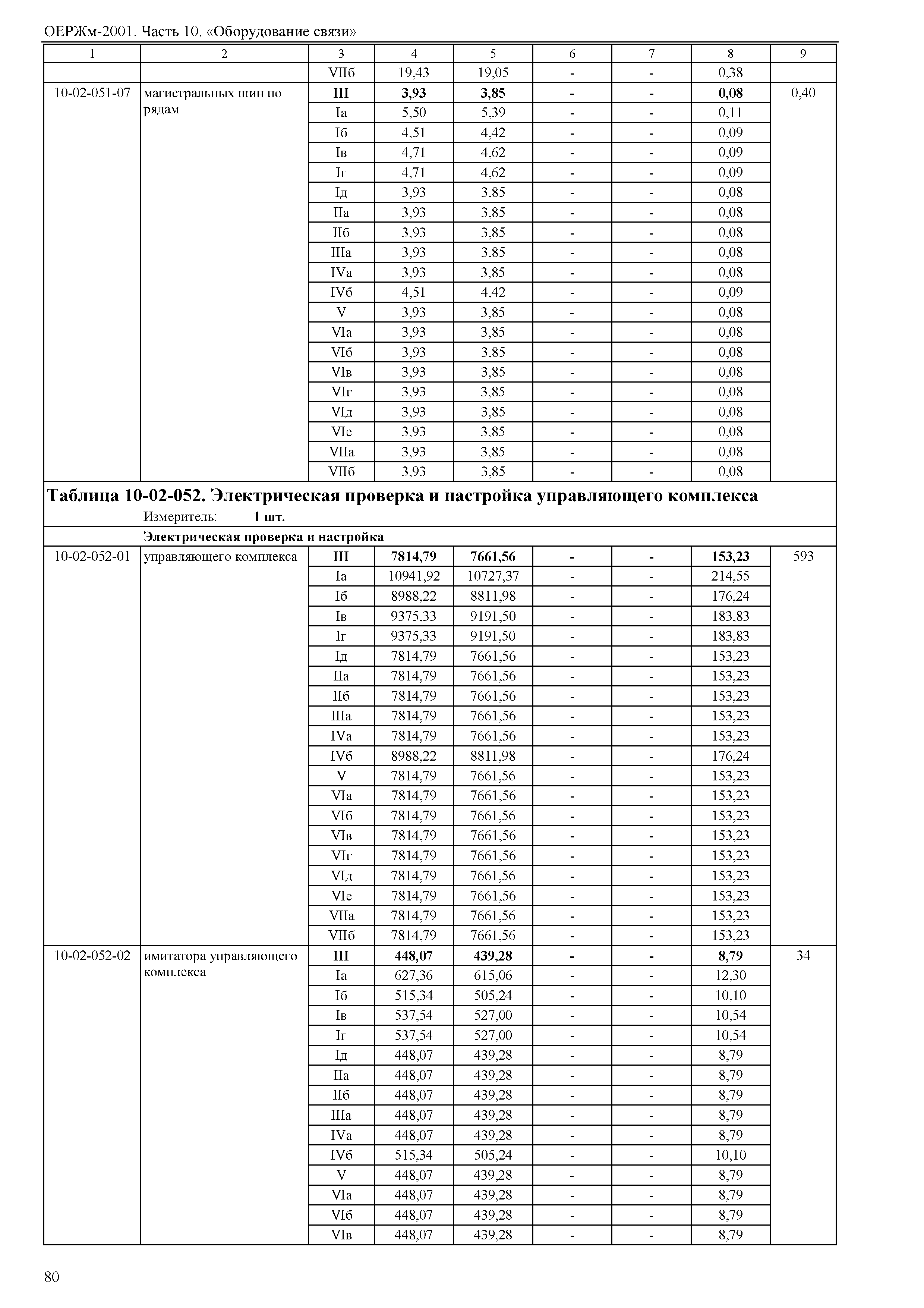 ОЕРЖм 81-03-10-2001