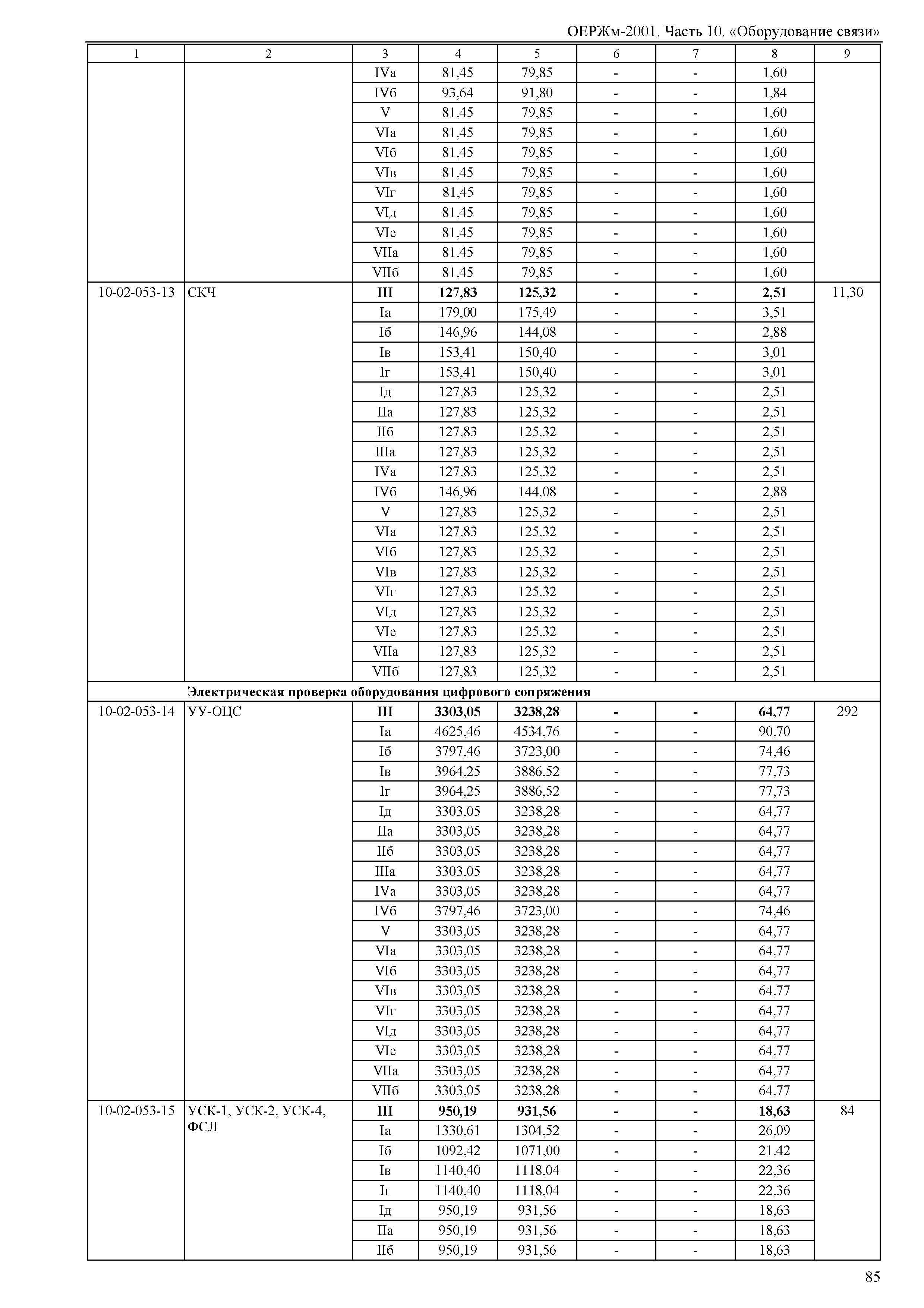 ОЕРЖм 81-03-10-2001