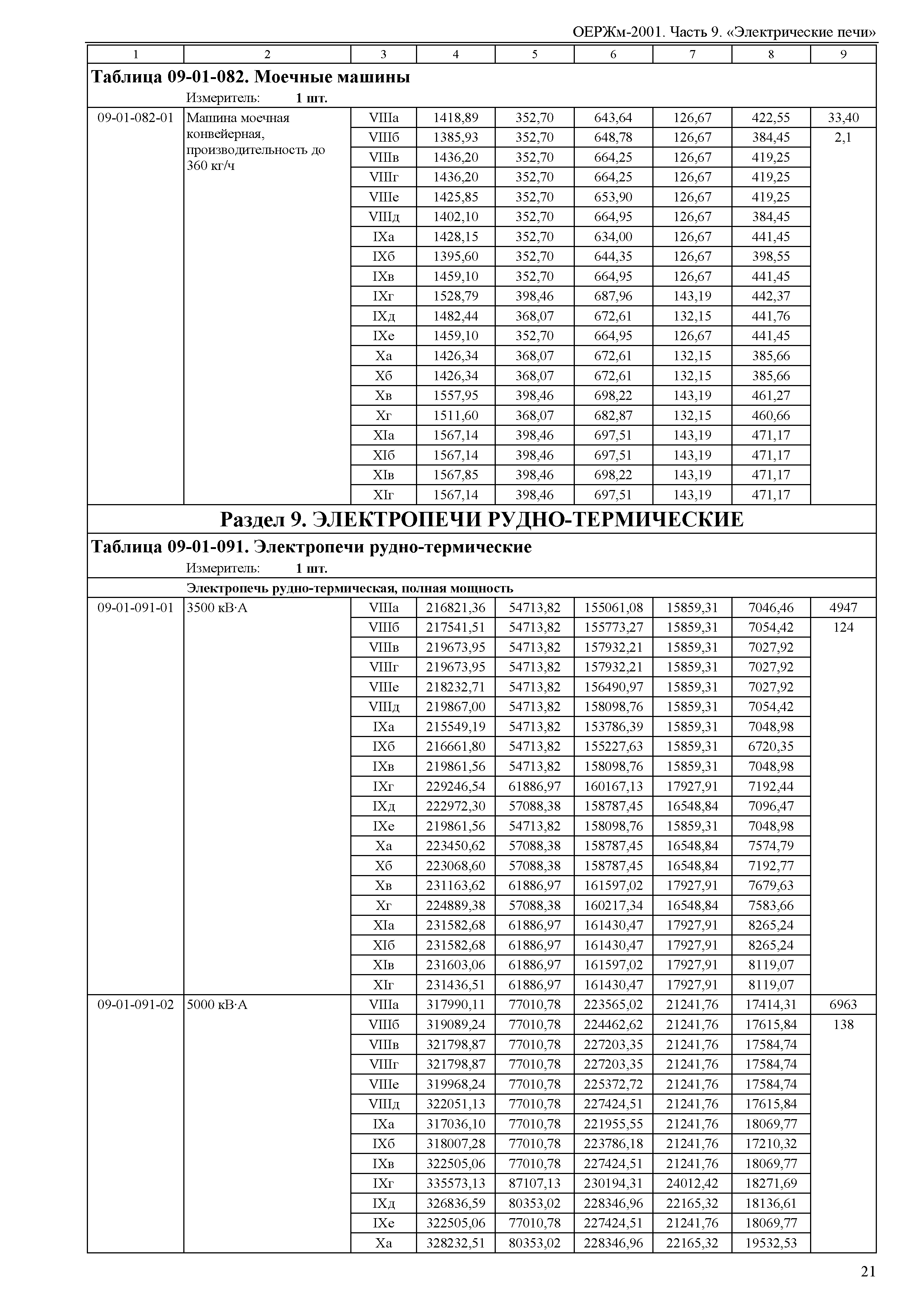 ОЕРЖм 81-03-09-2001