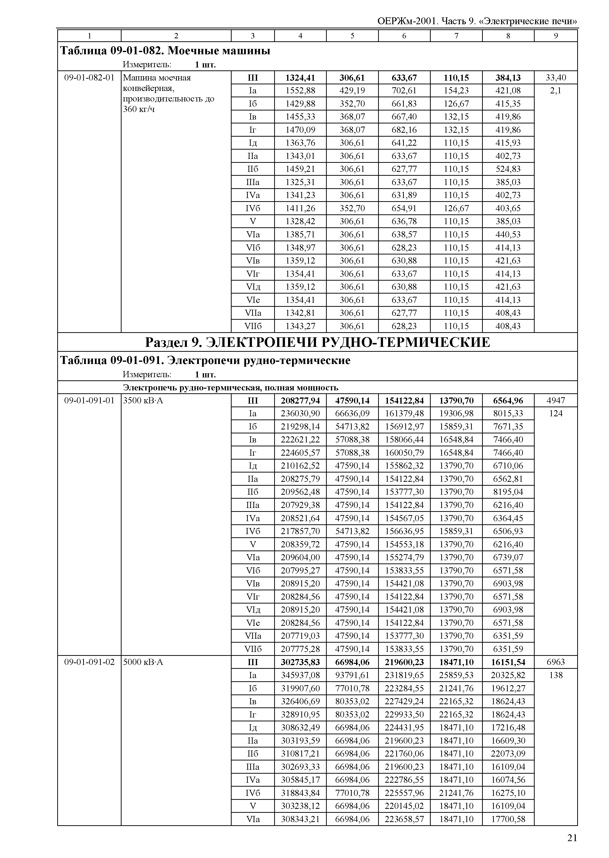 ОЕРЖм 81-03-09-2001