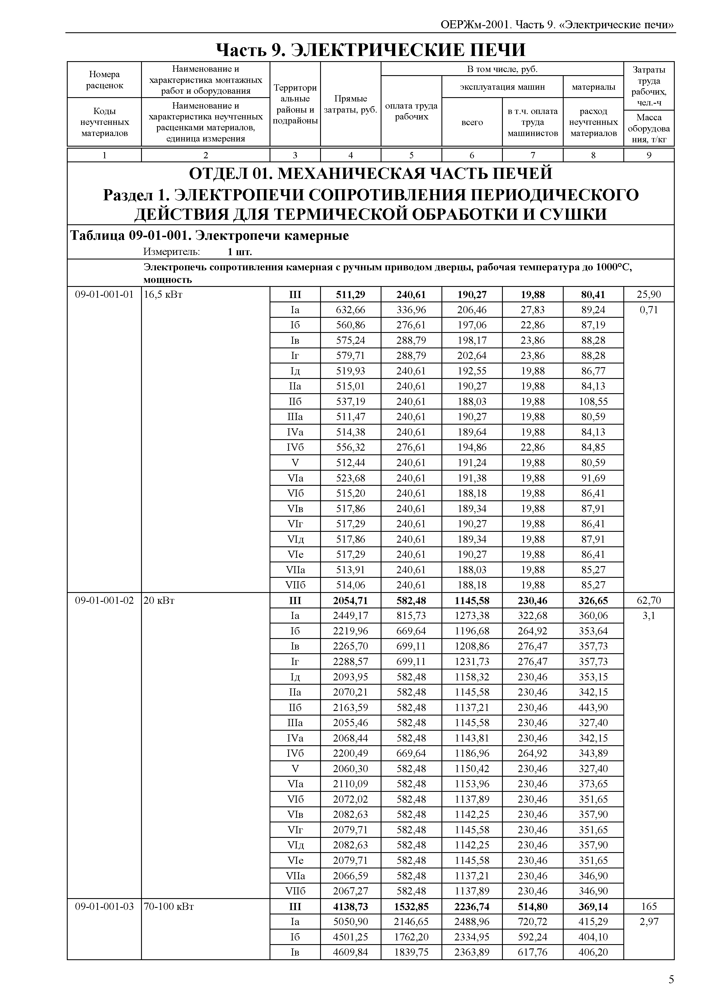 ОЕРЖм 81-03-09-2001