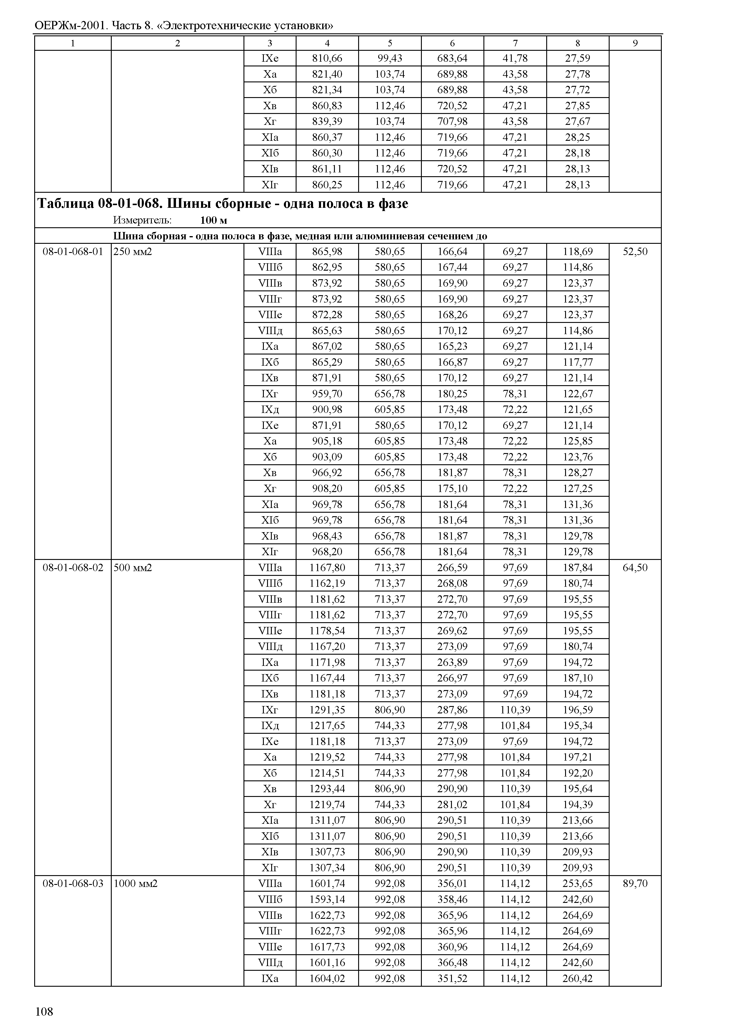 ОЕРЖм 81-03-08-2001