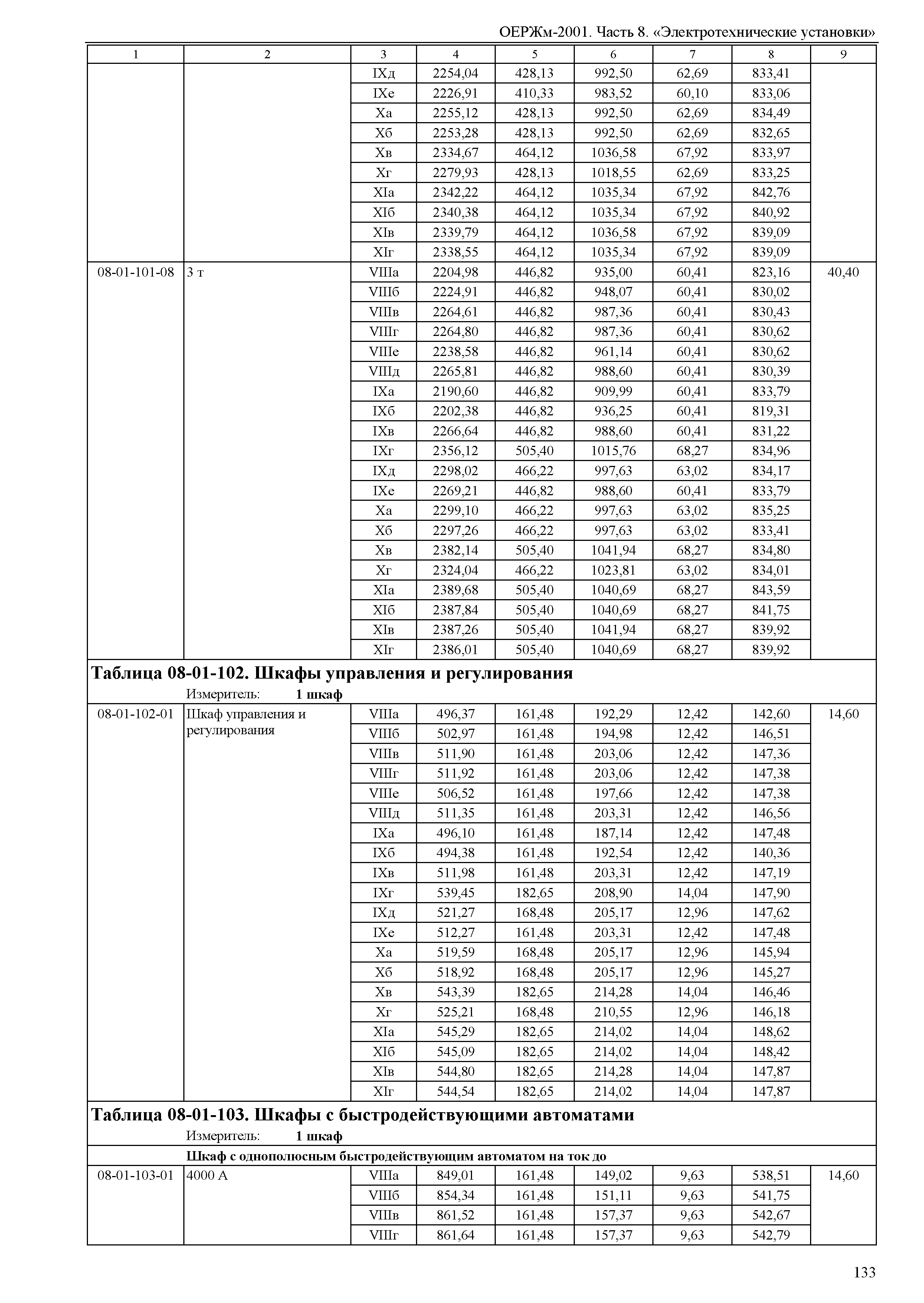 ОЕРЖм 81-03-08-2001