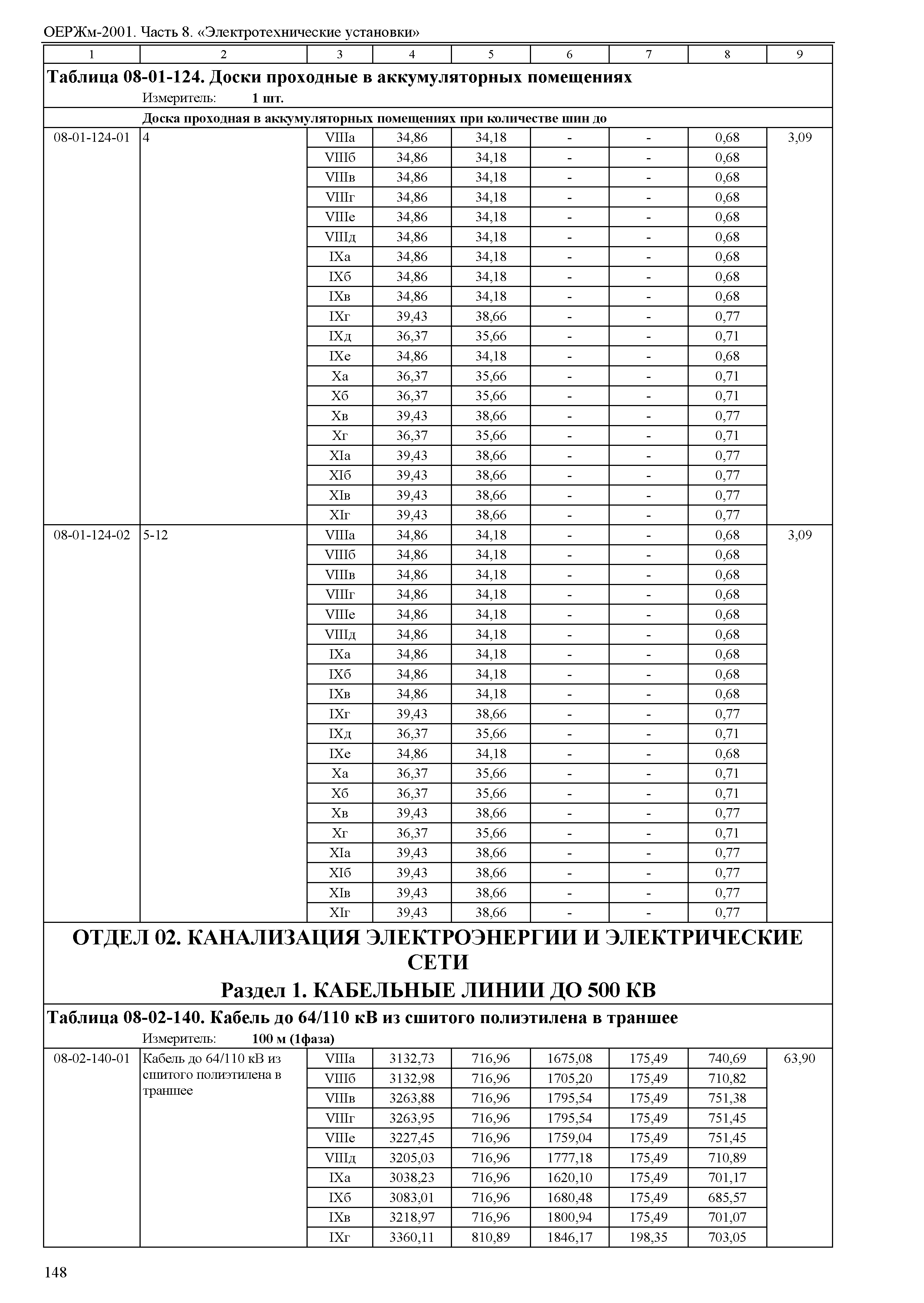 ОЕРЖм 81-03-08-2001