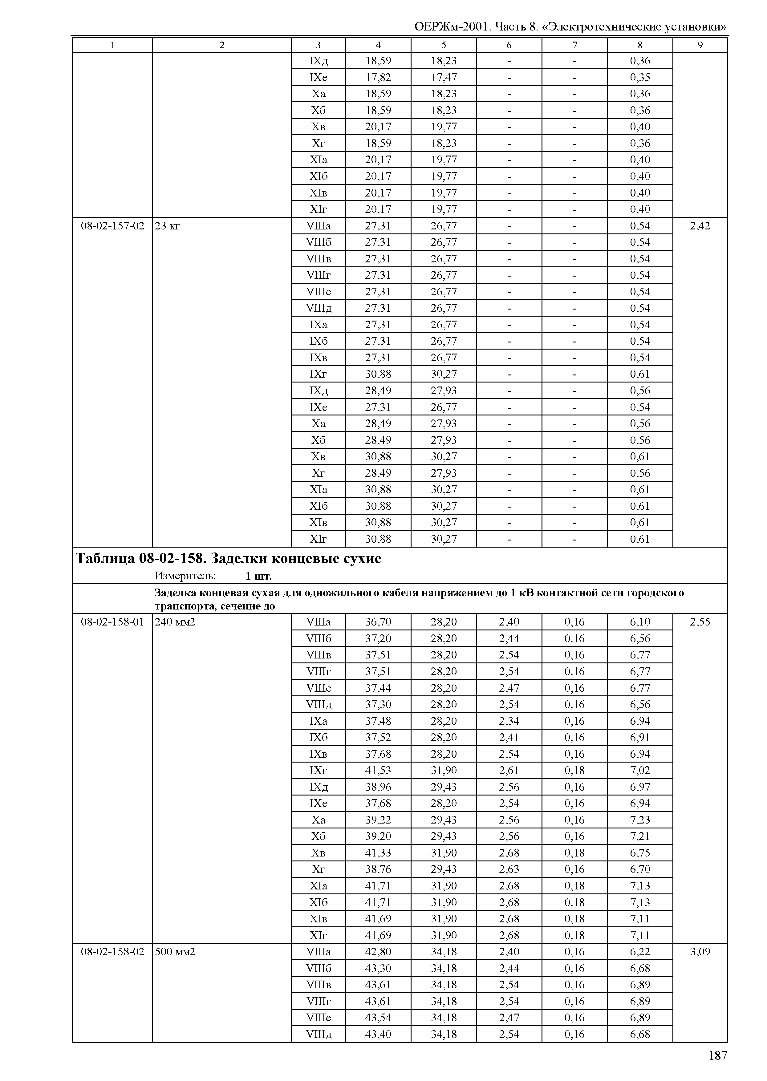 ОЕРЖм 81-03-08-2001