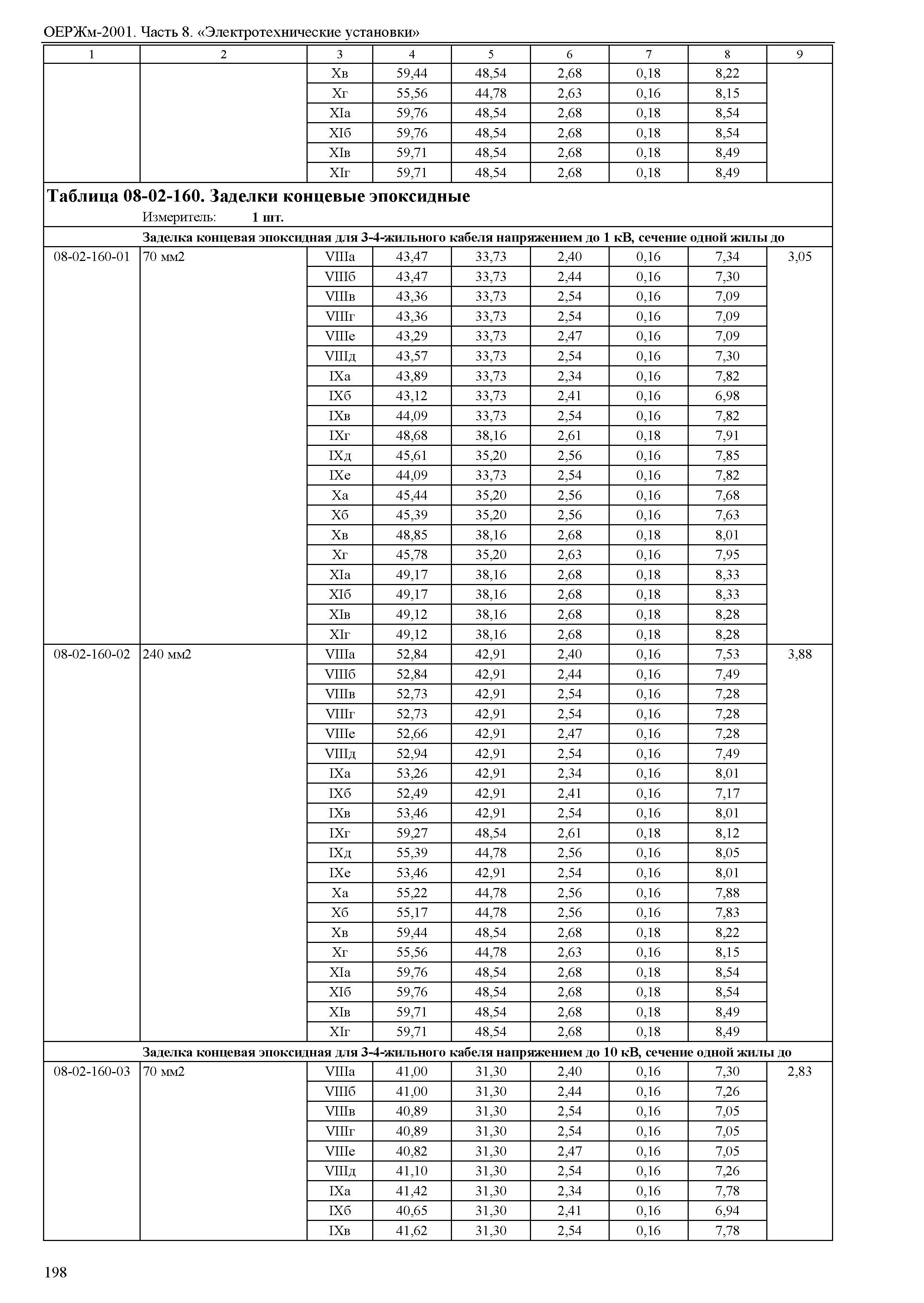 ОЕРЖм 81-03-08-2001