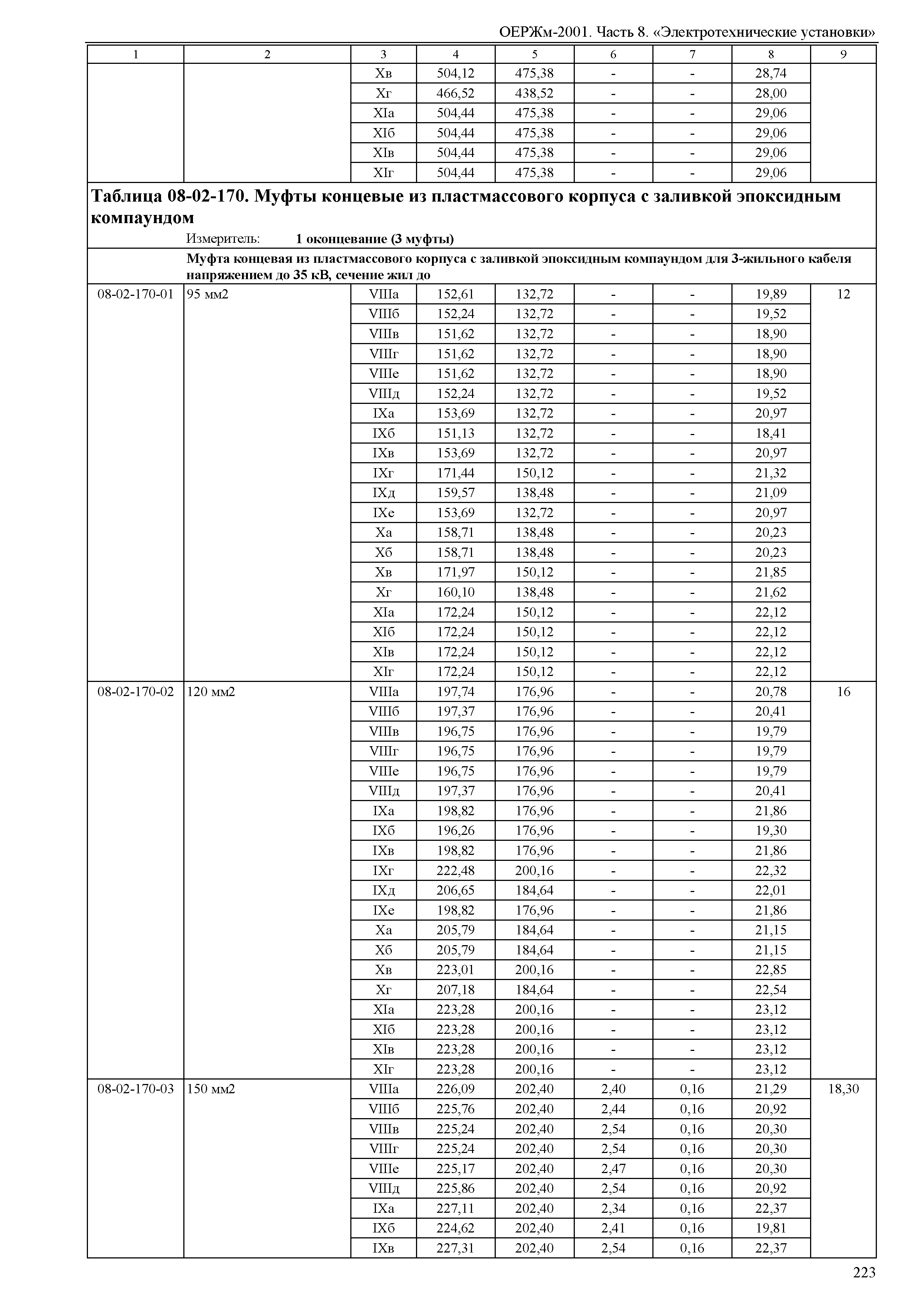 ОЕРЖм 81-03-08-2001