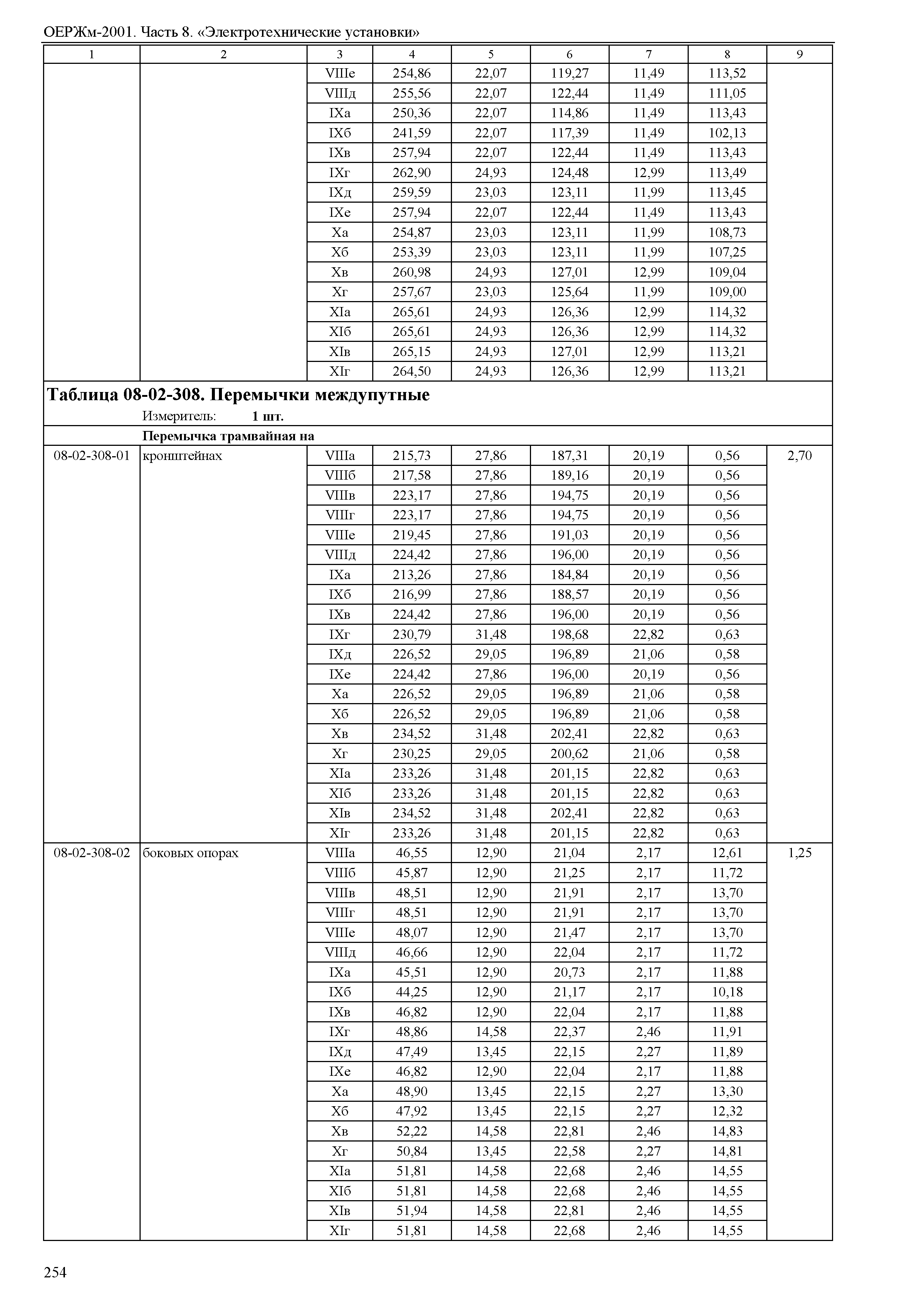 ОЕРЖм 81-03-08-2001