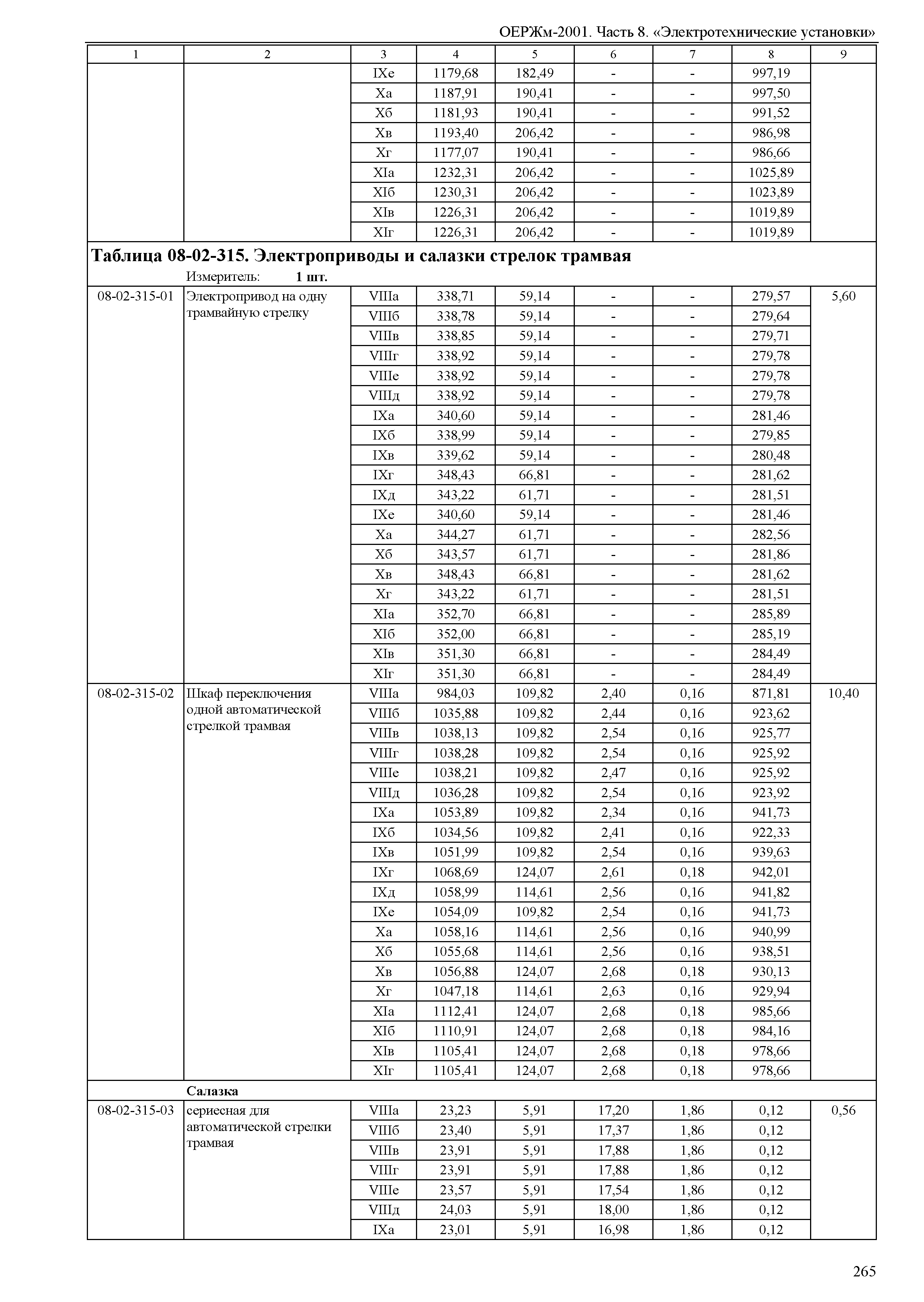 ОЕРЖм 81-03-08-2001