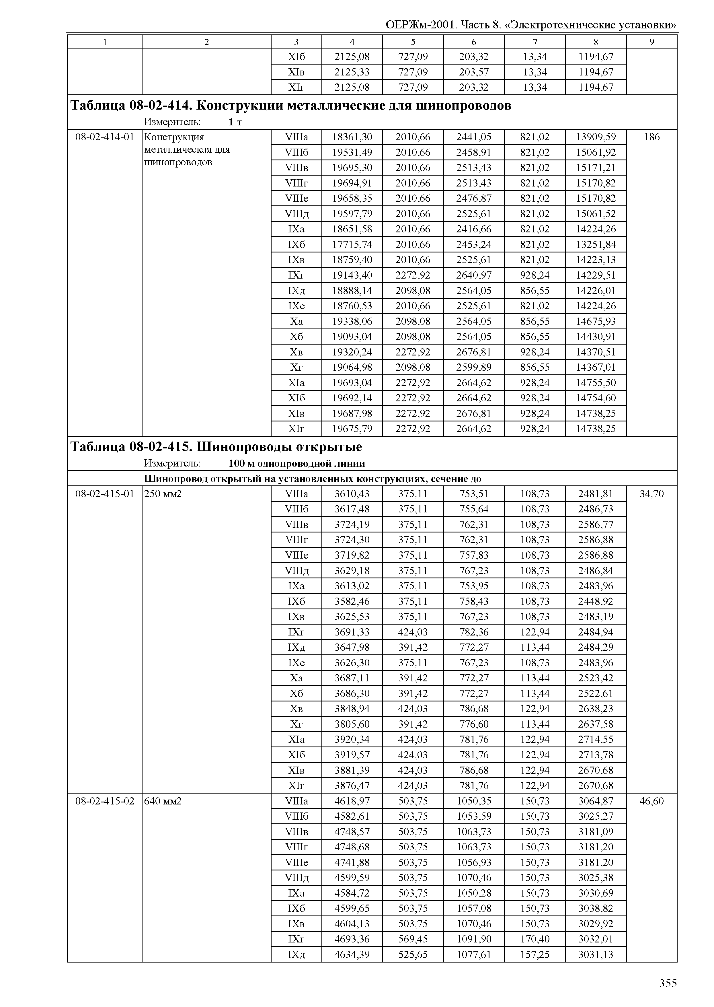 ОЕРЖм 81-03-08-2001