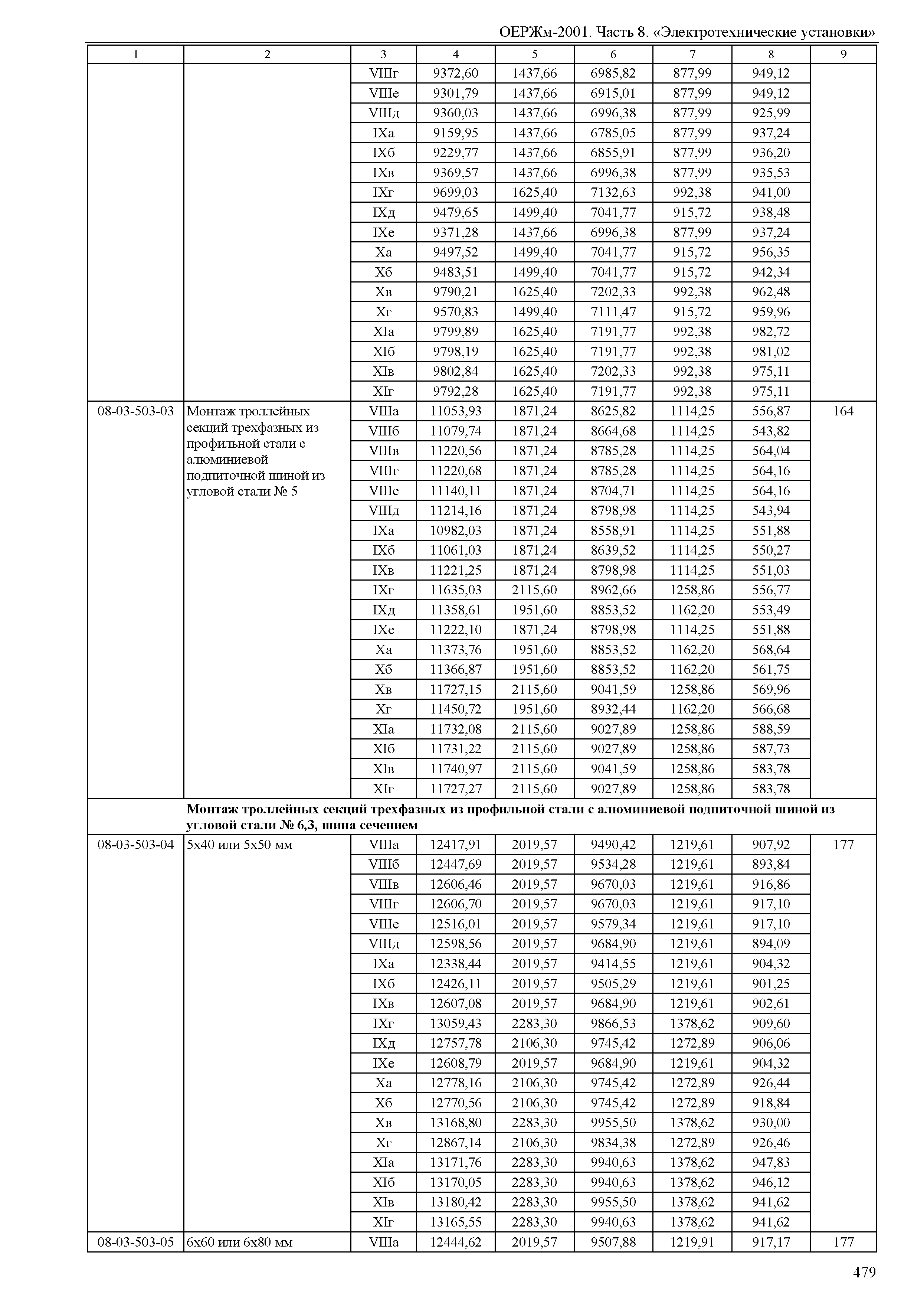 ОЕРЖм 81-03-08-2001