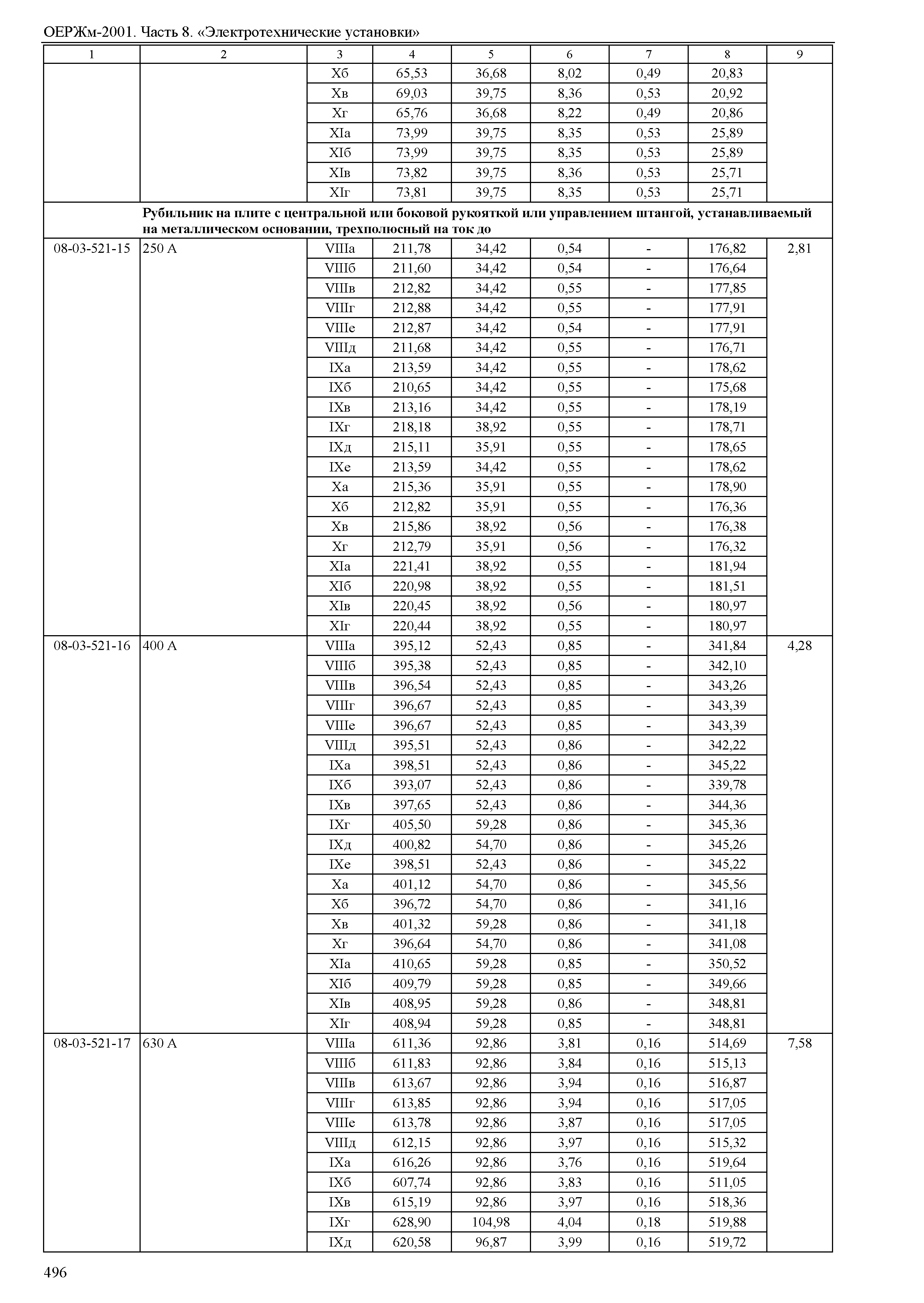 ОЕРЖм 81-03-08-2001