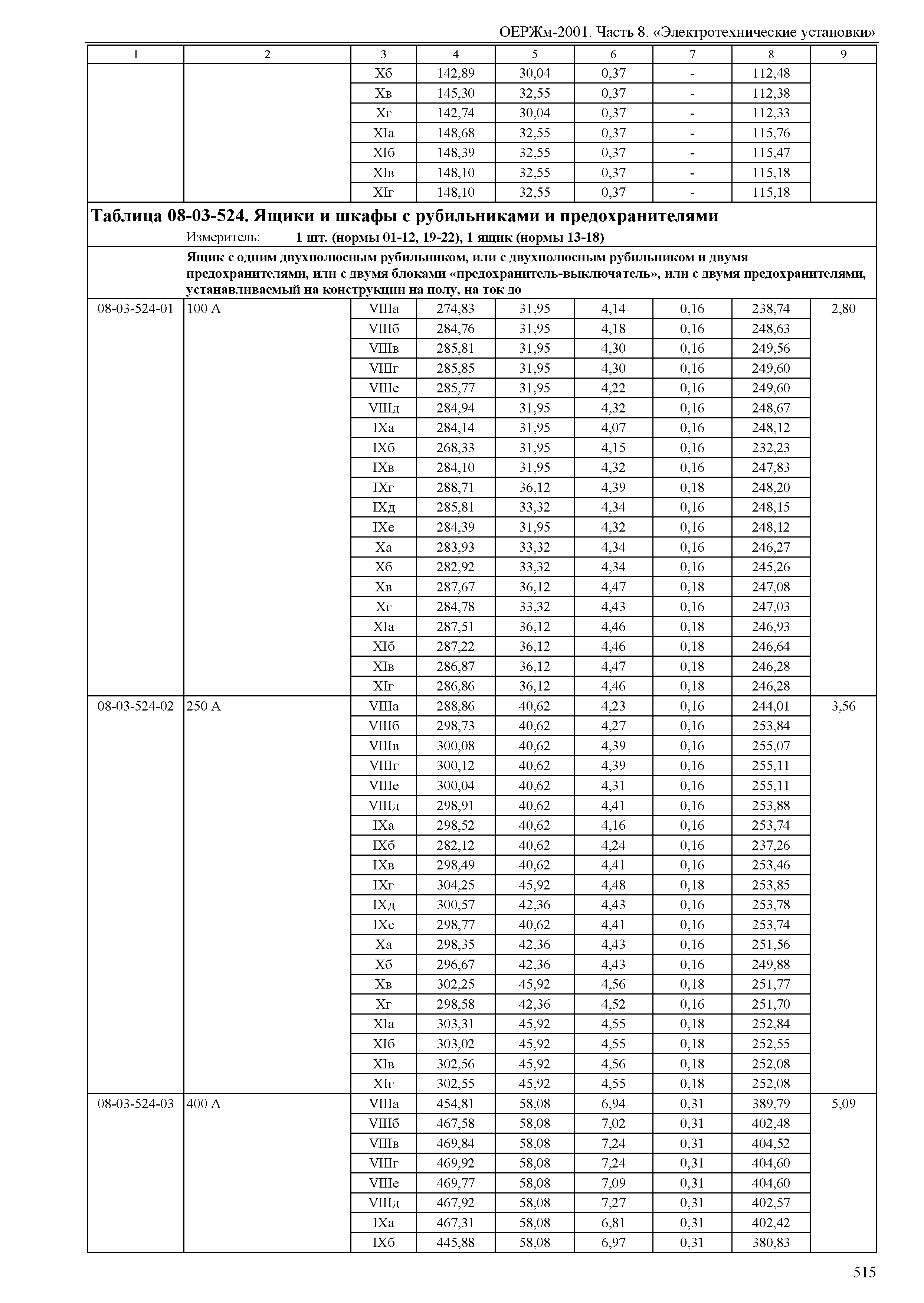 ОЕРЖм 81-03-08-2001