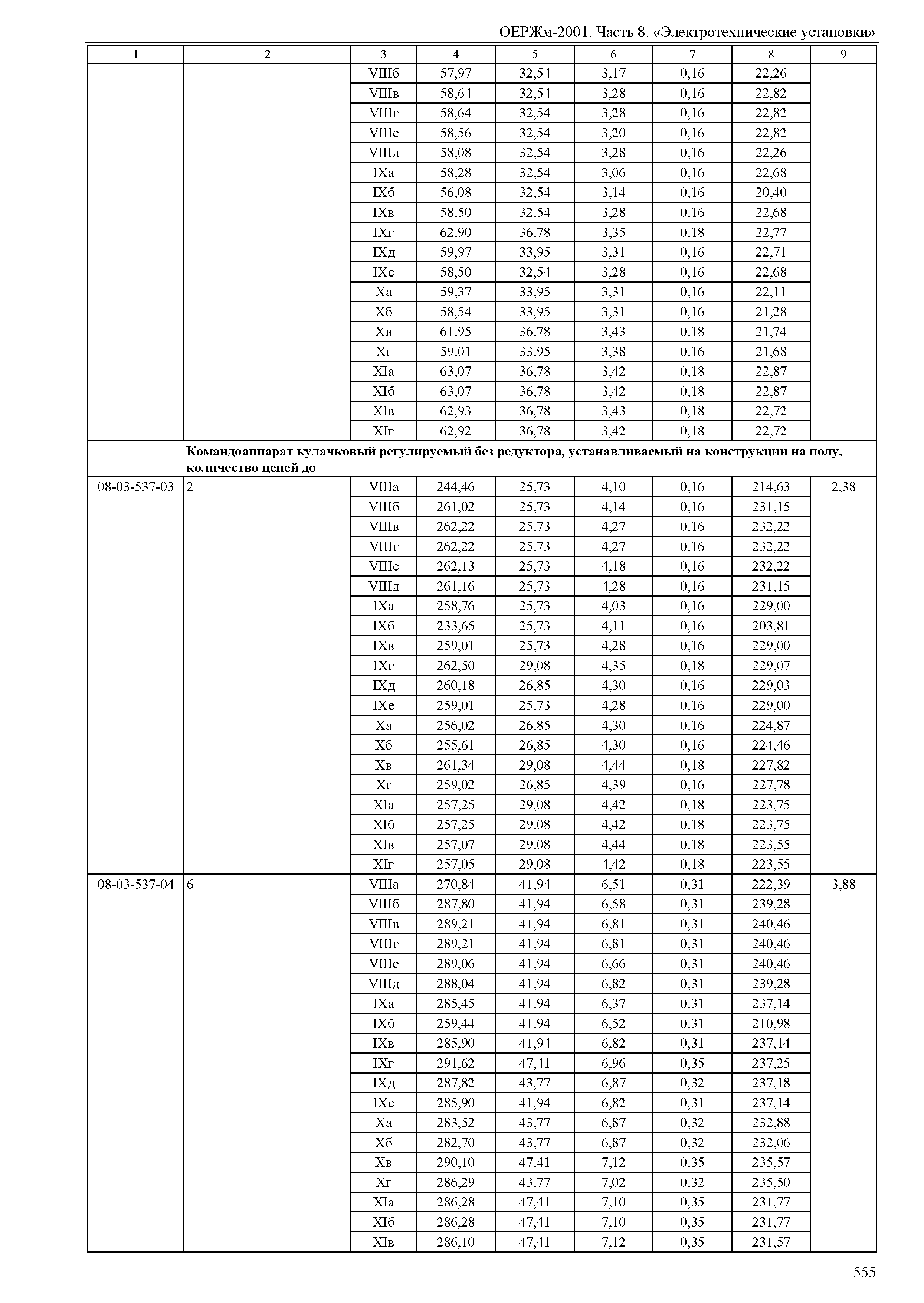 ОЕРЖм 81-03-08-2001