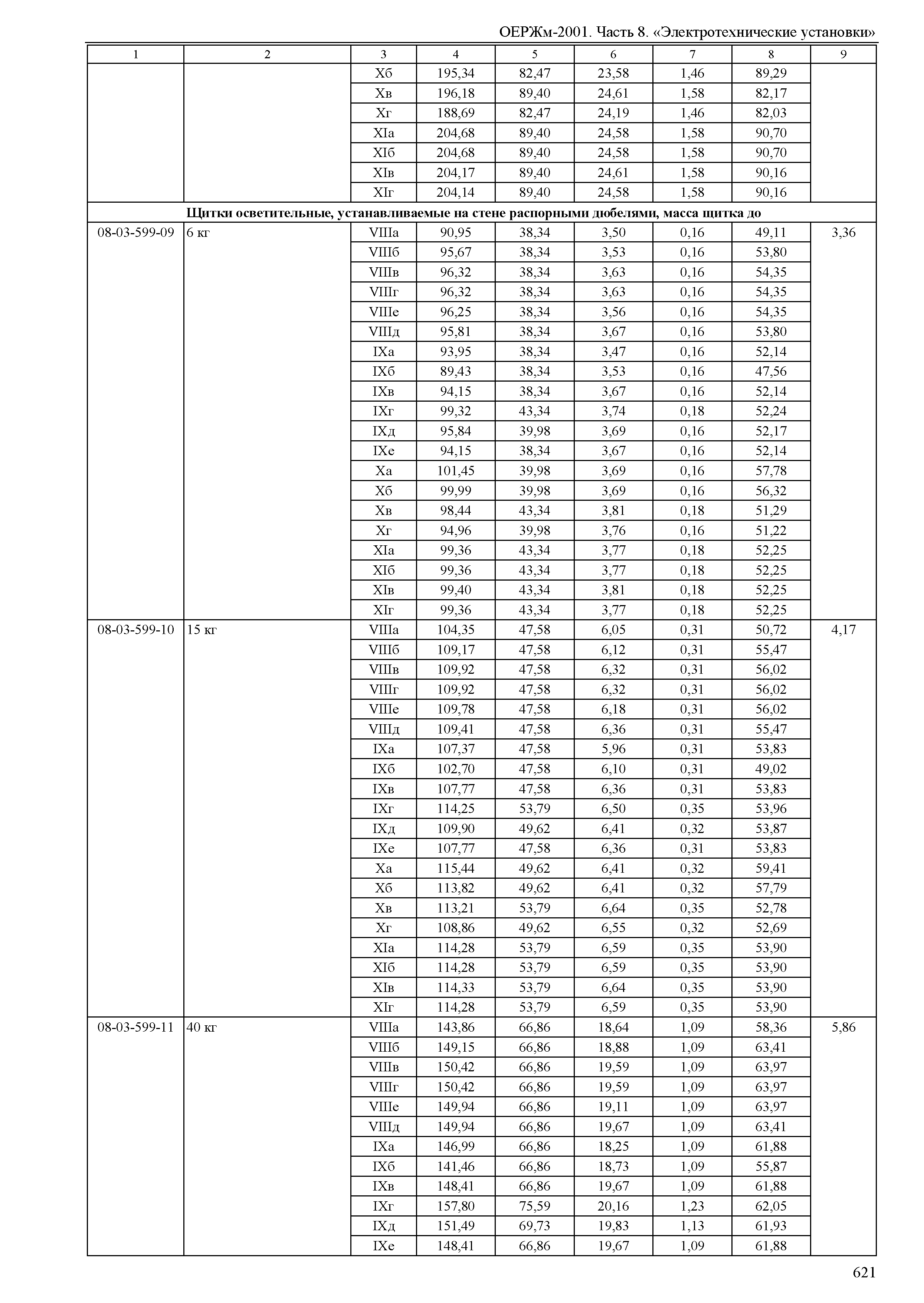 ОЕРЖм 81-03-08-2001