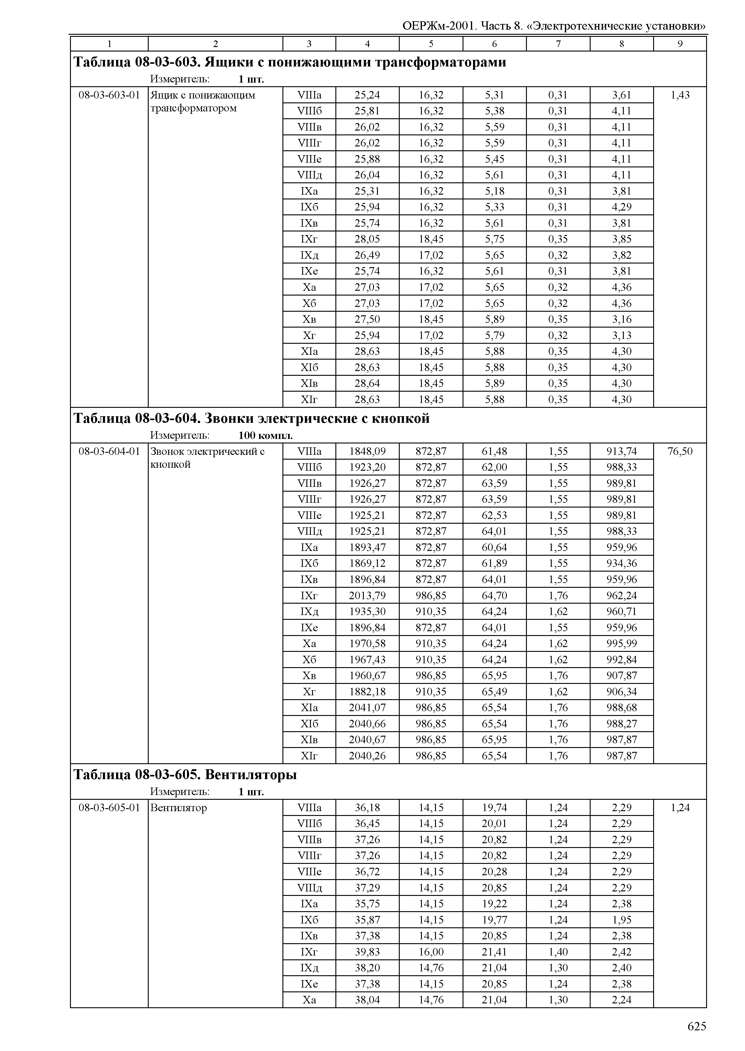 ОЕРЖм 81-03-08-2001