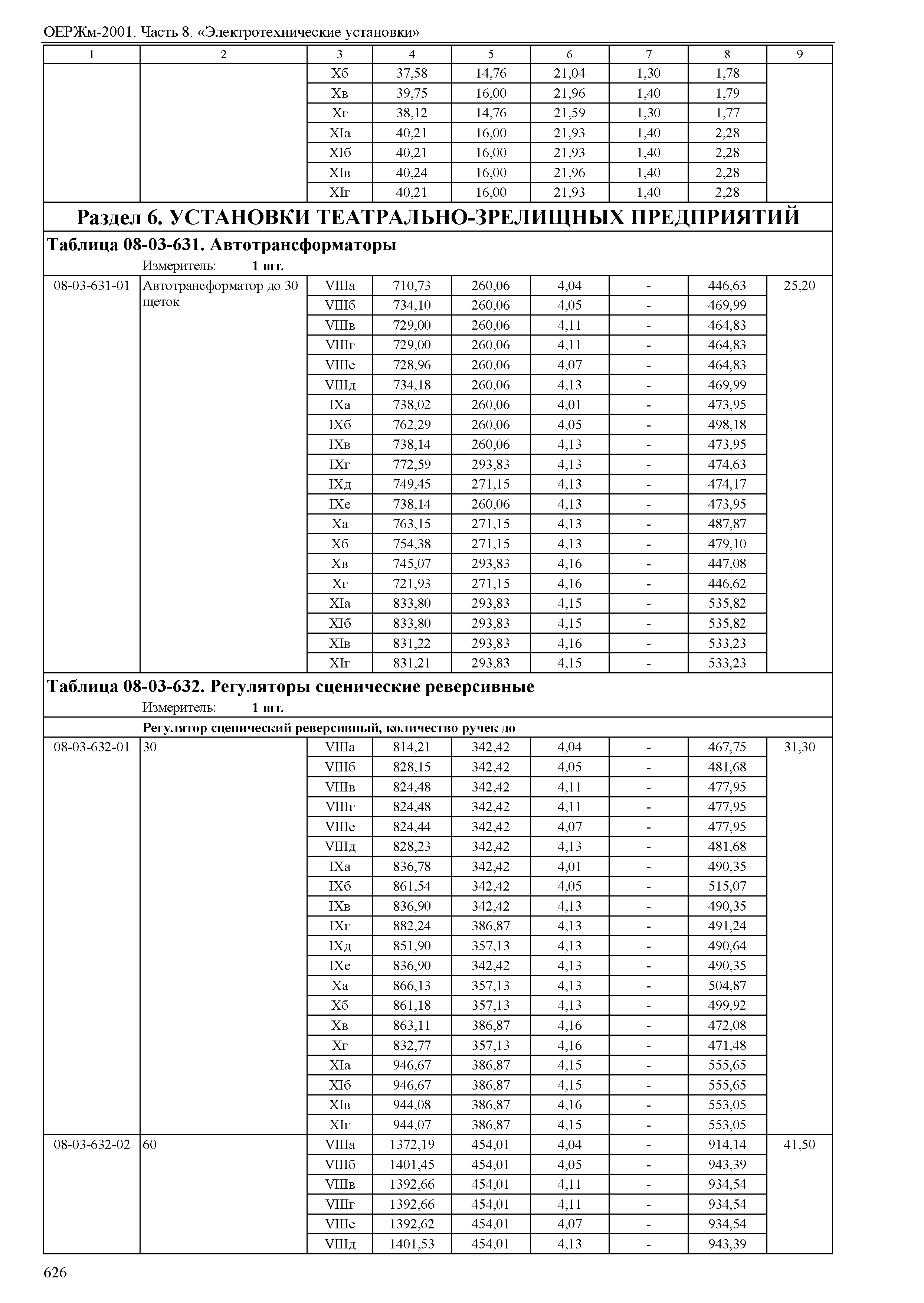 ОЕРЖм 81-03-08-2001