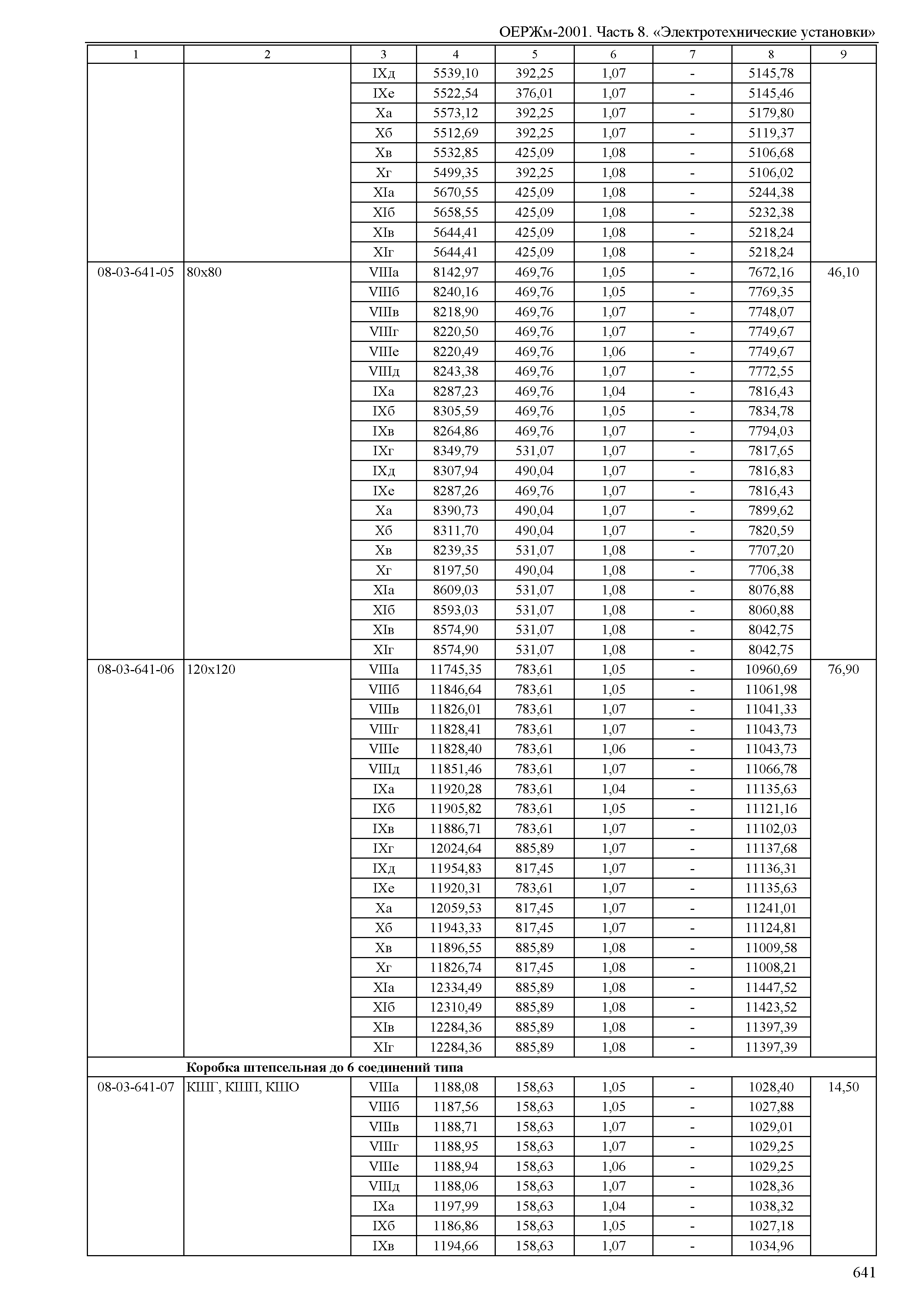 ОЕРЖм 81-03-08-2001