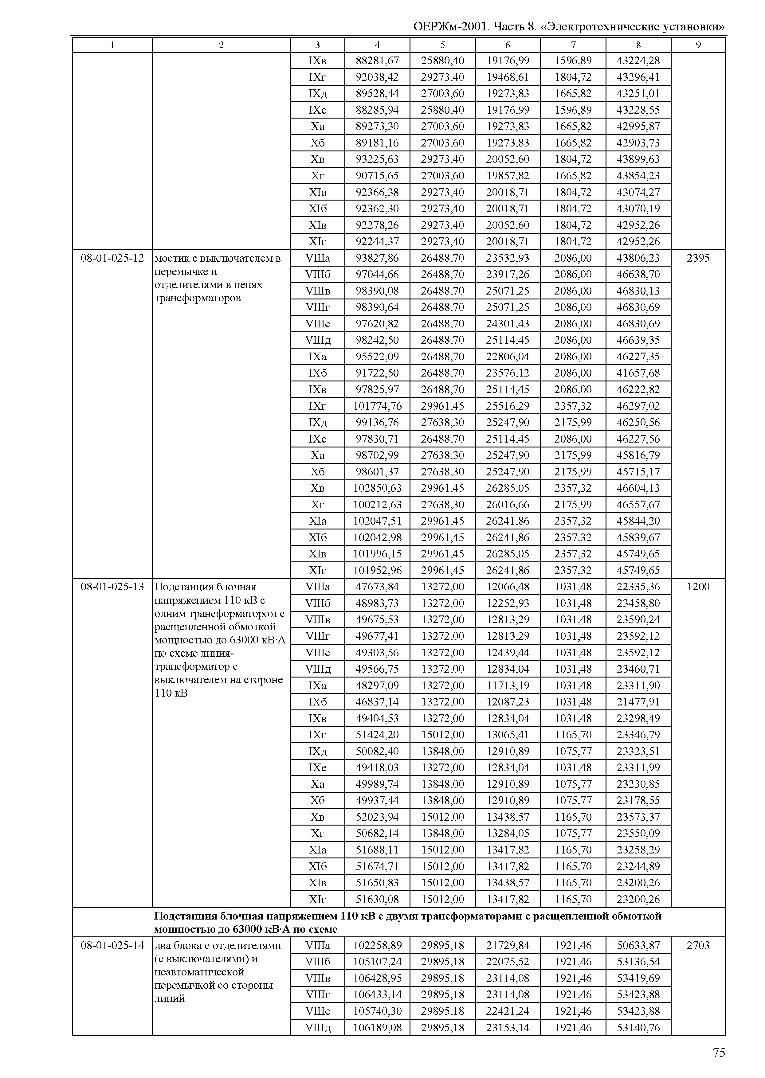 ОЕРЖм 81-03-08-2001